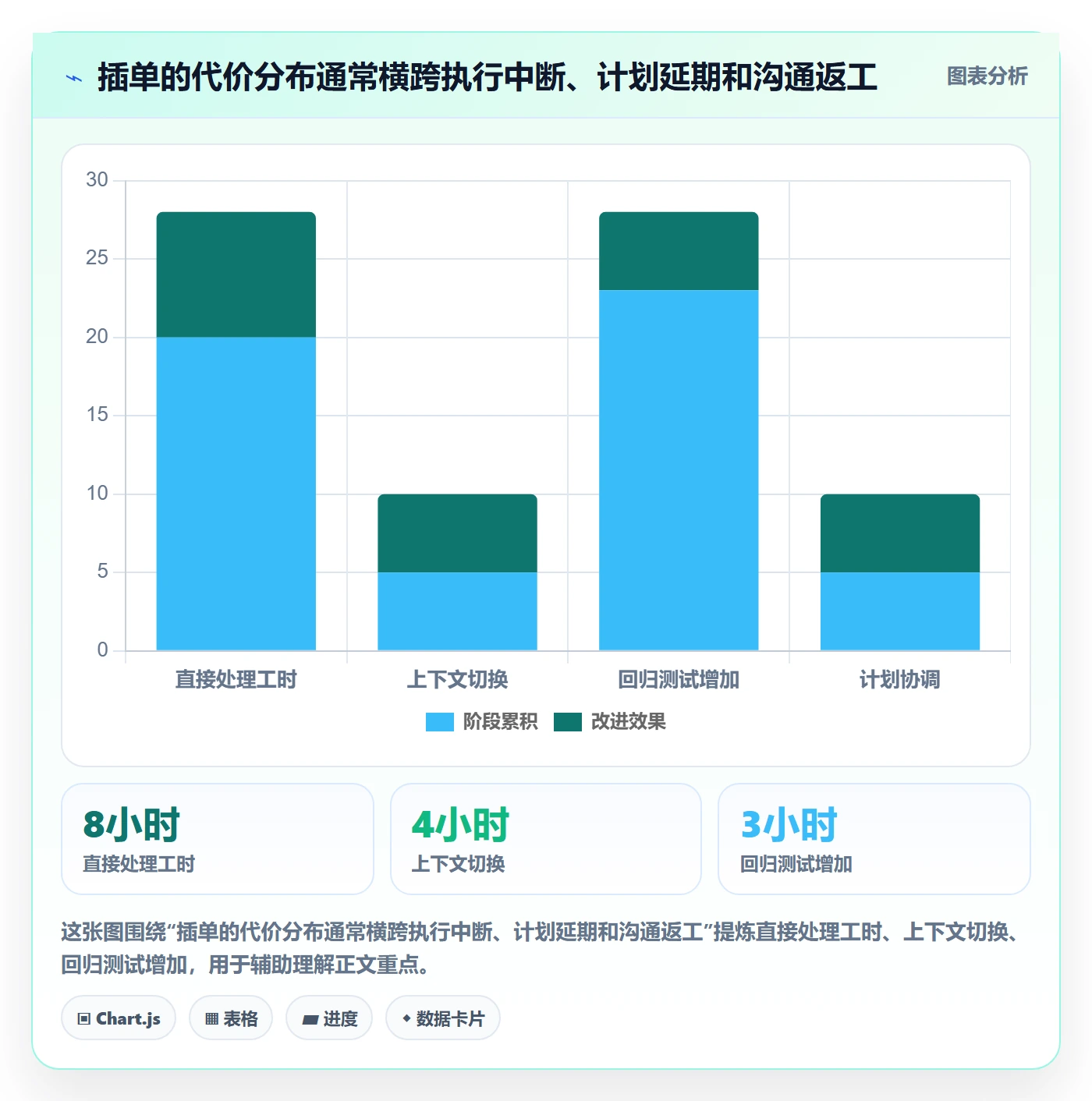 开发周期实操方法：产品经理提升需求排期效率的最佳实践方法与模板