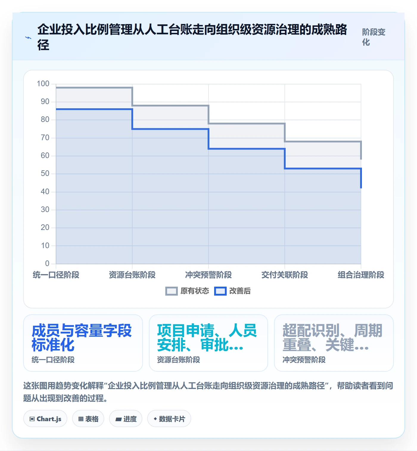 投入比例流程与规范：项目成员人力资源计划实操方法关键指标