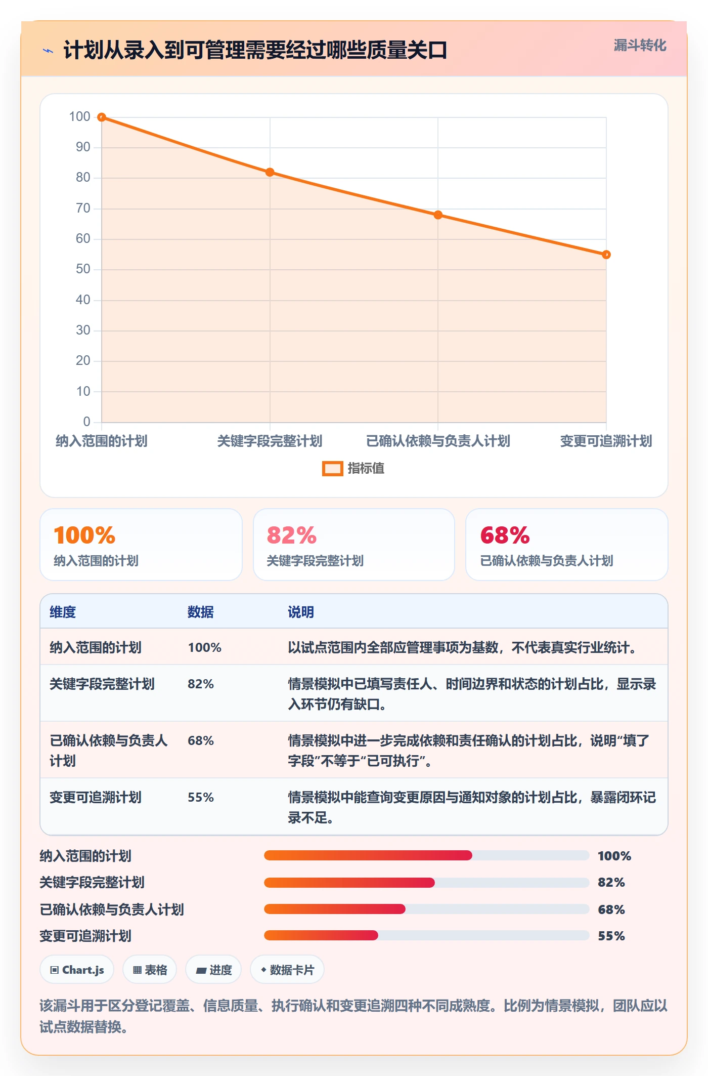 计划安排流程与规范：项目负责人日历视图落地方案关键指标
