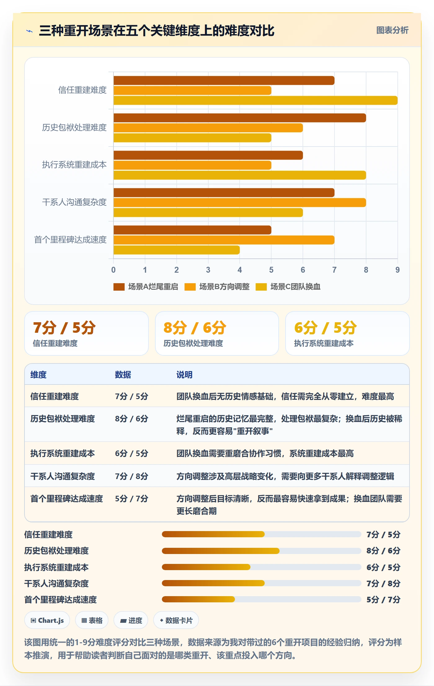 任务执行如何做好重开?项目负责人入门指南与操作步骤