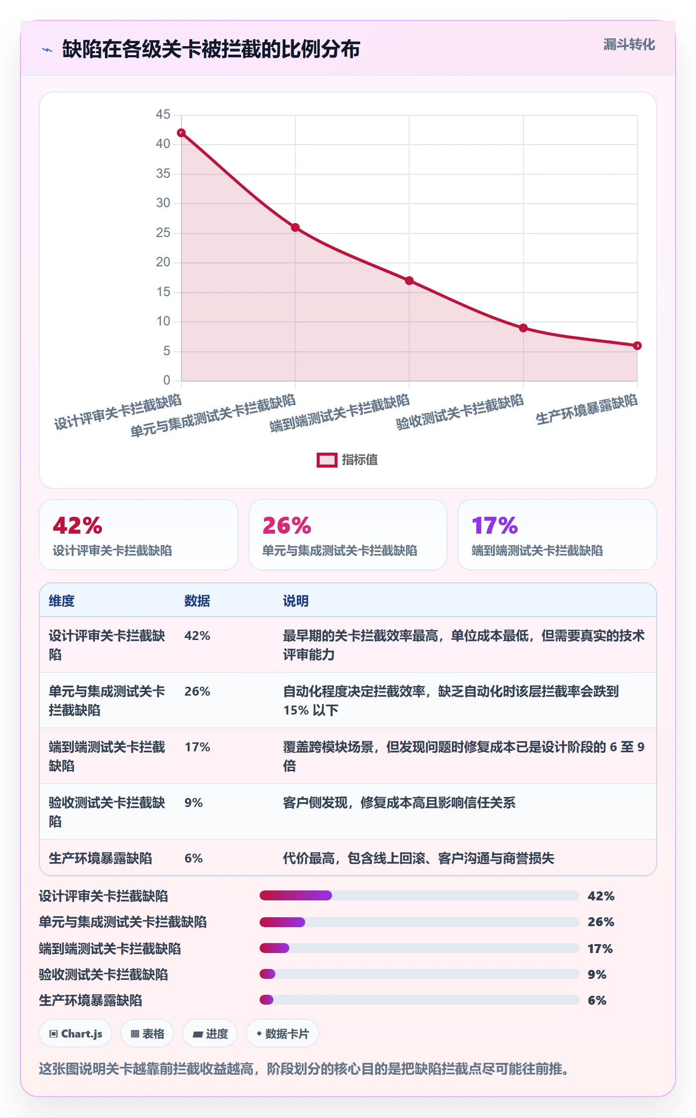 项目阶段阶段划分全流程:项目负责人最佳实践与一文讲清