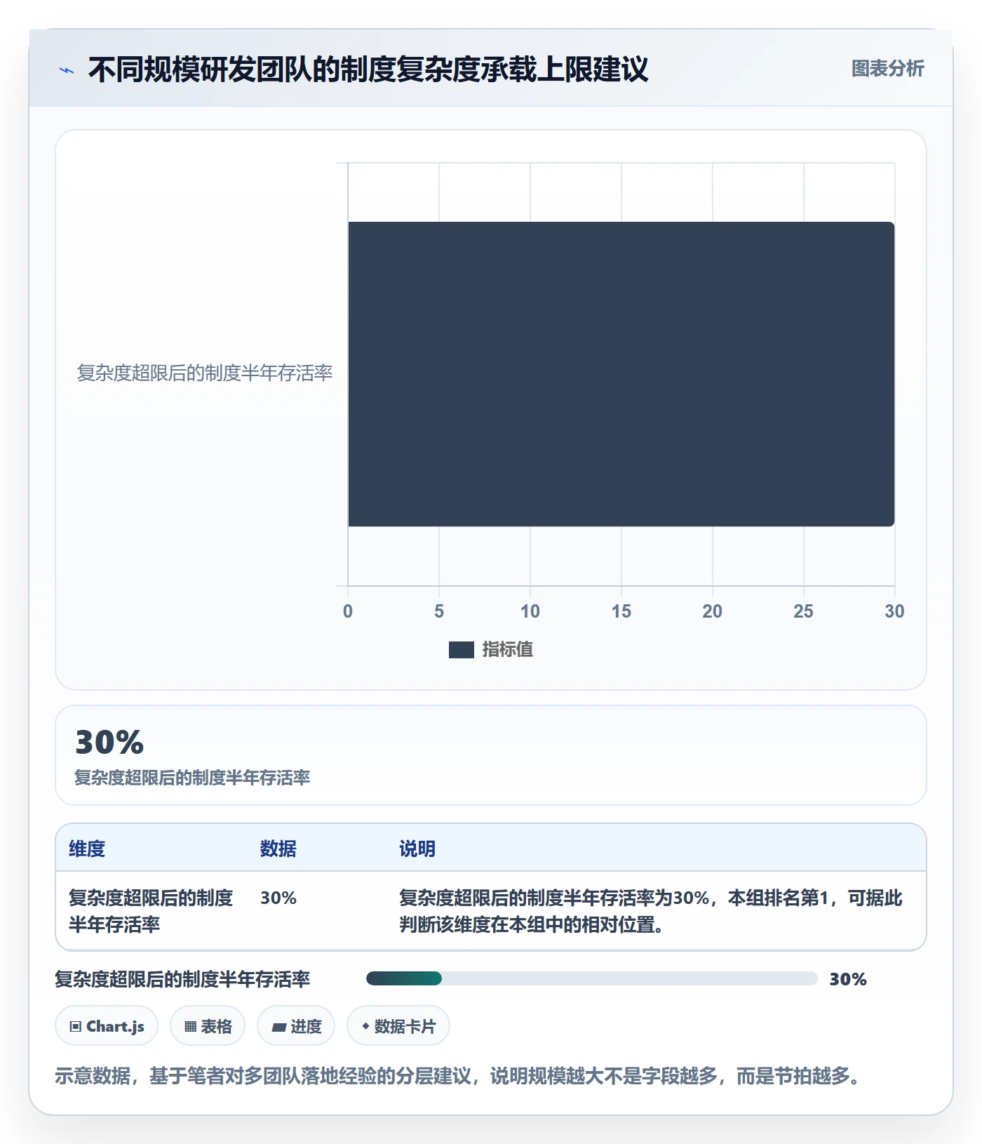 追踪落地方案：研发团队开展进度跟踪的制度设计案例解析