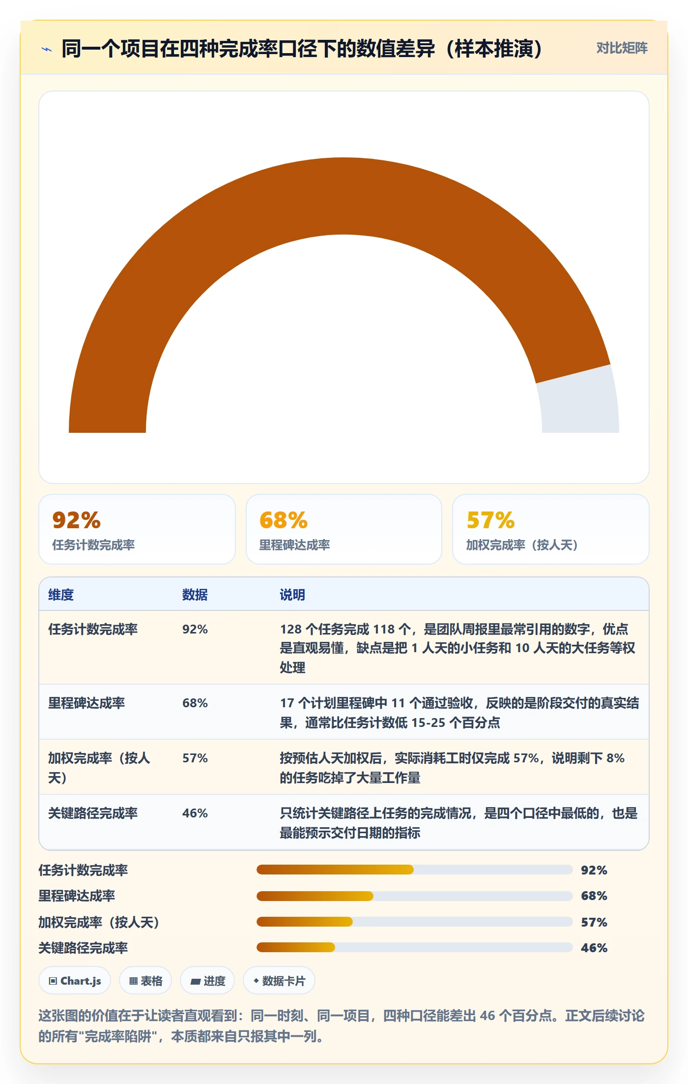 进度管理完成率全流程：项目负责人协同管理与一文讲清
