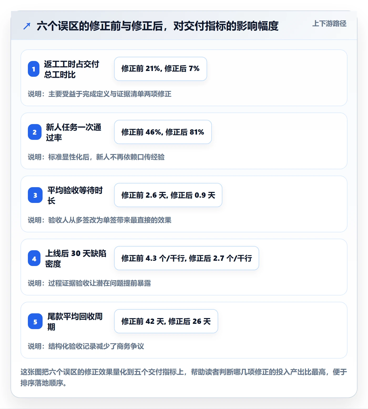 确认完成实操方法:实施团队提升任务验收效率的最佳实践方法与模板