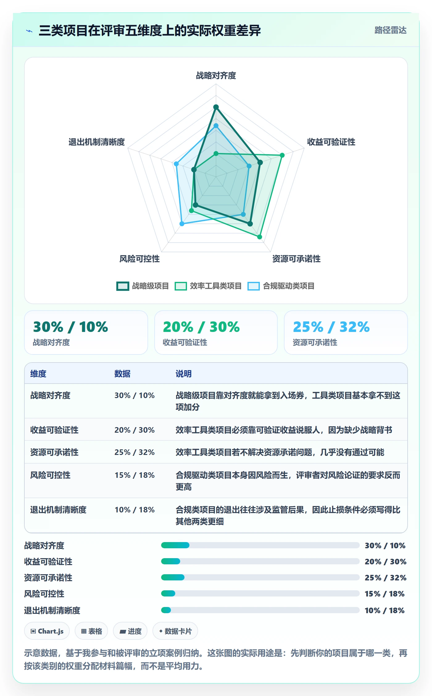 项目申请怎么做?跨部门团队实操方法:项目立项从0到1