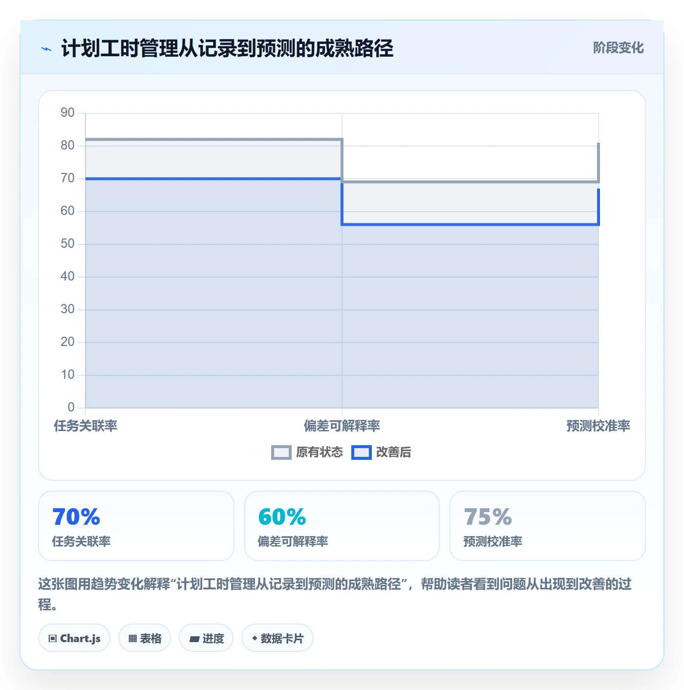 计划工时实操方法：研发团队提升工时管理效率的协同管理方法与模板