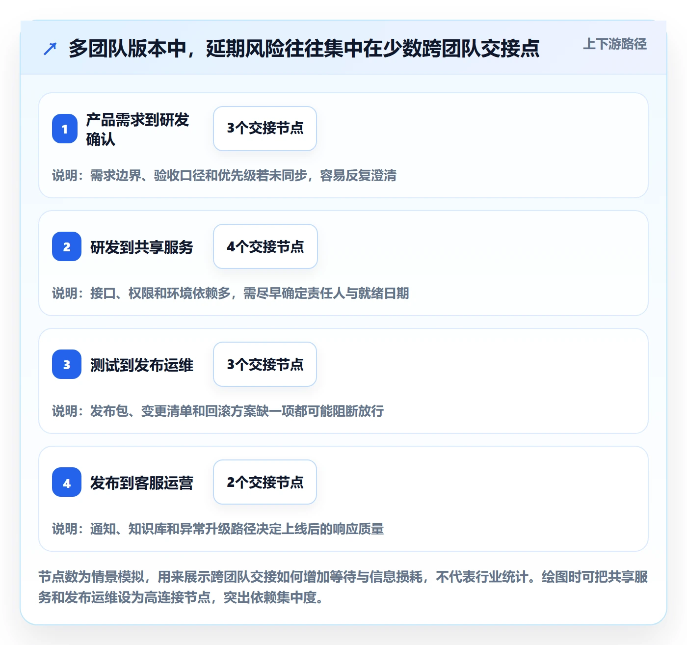 版本发布时间管理指南:项目负责人如何做好版本管理,流程优化全流程