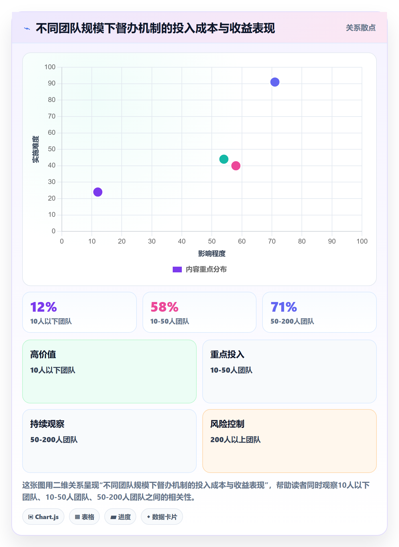 任务提醒督办全流程:研发团队实操方法与一文讲清