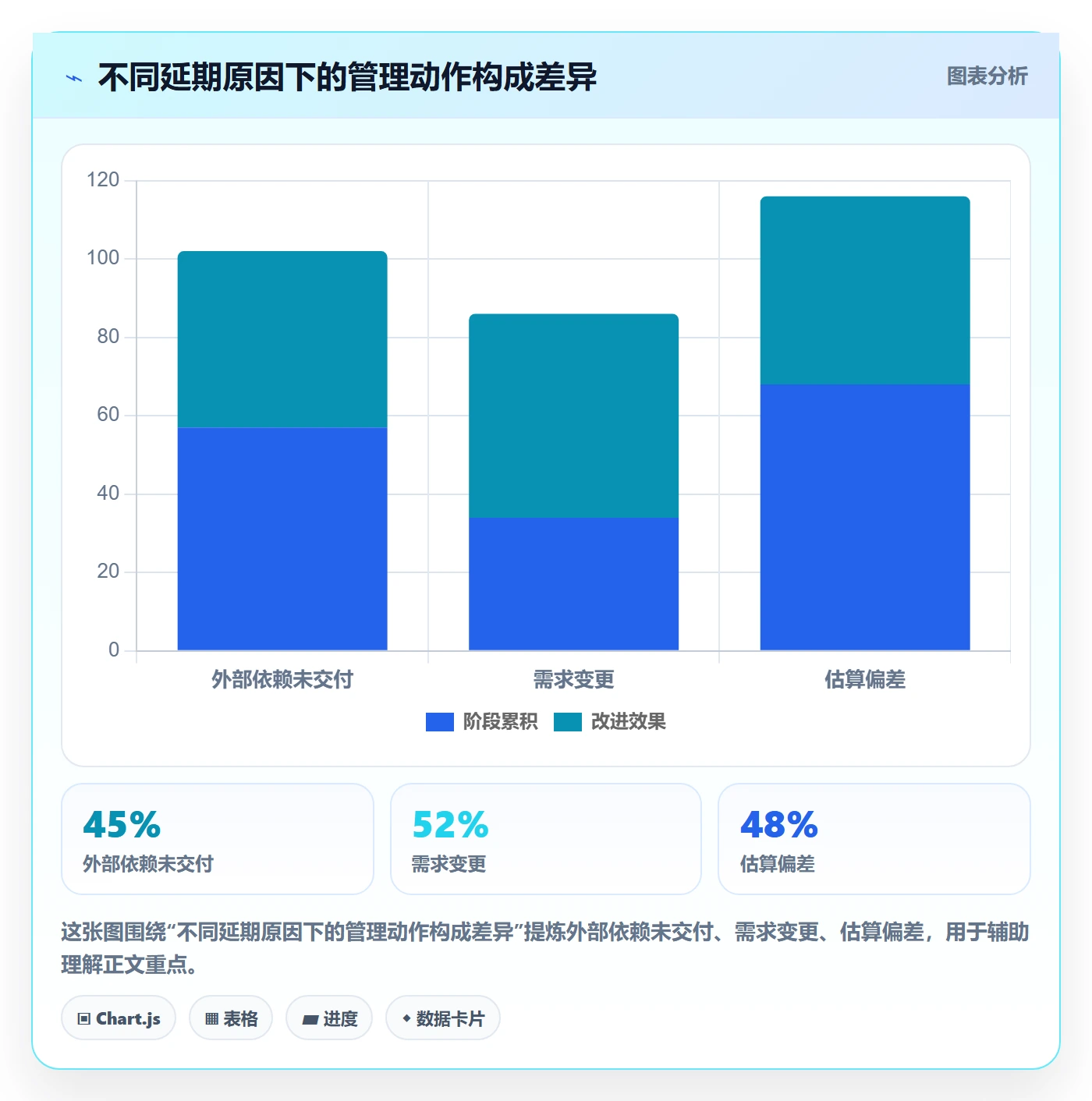 延期审批管理指南:企业管理者如何做好延期管理,数据分析全流程