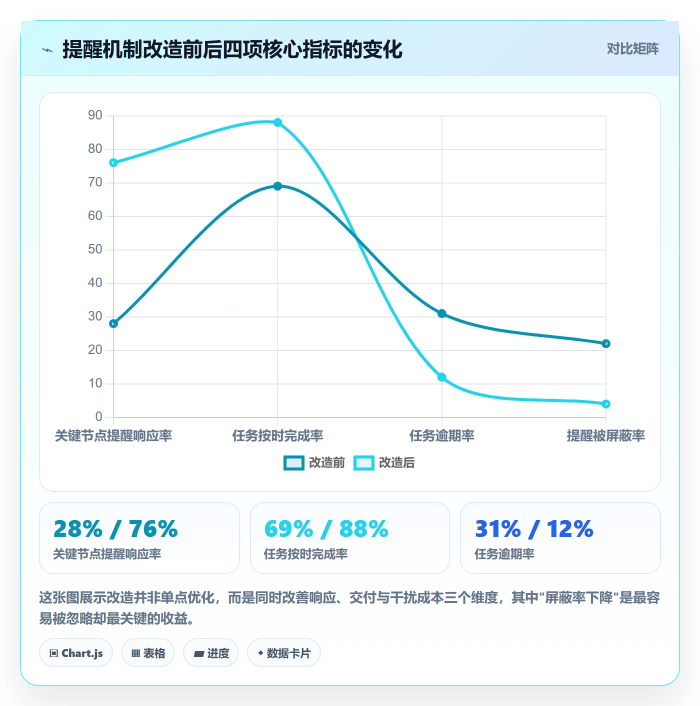 消息通知怎么做？项目经理流程优化：任务提醒从0到1