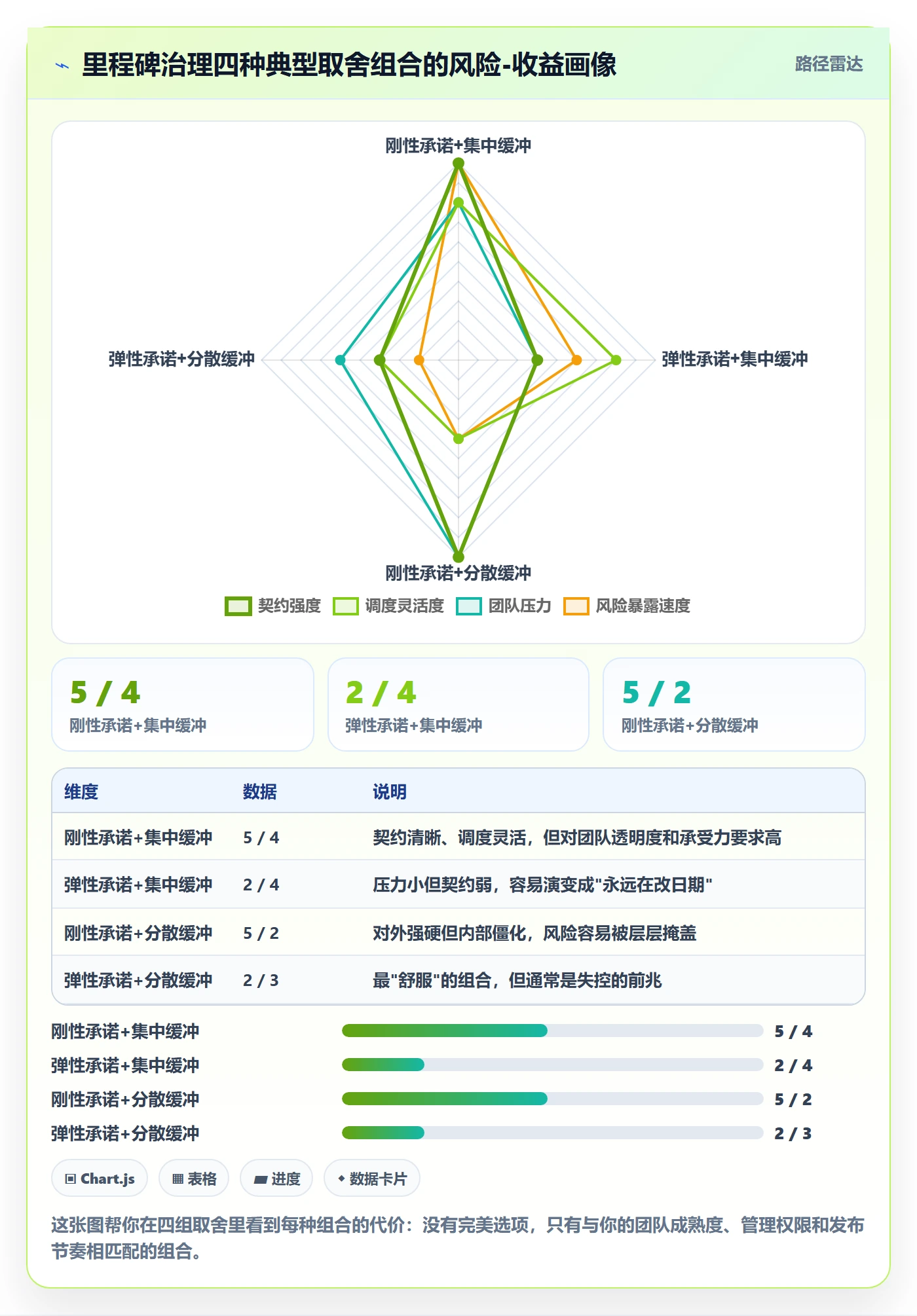 里程碑如何做好节点日期？跨部门团队制度设计与操作步骤