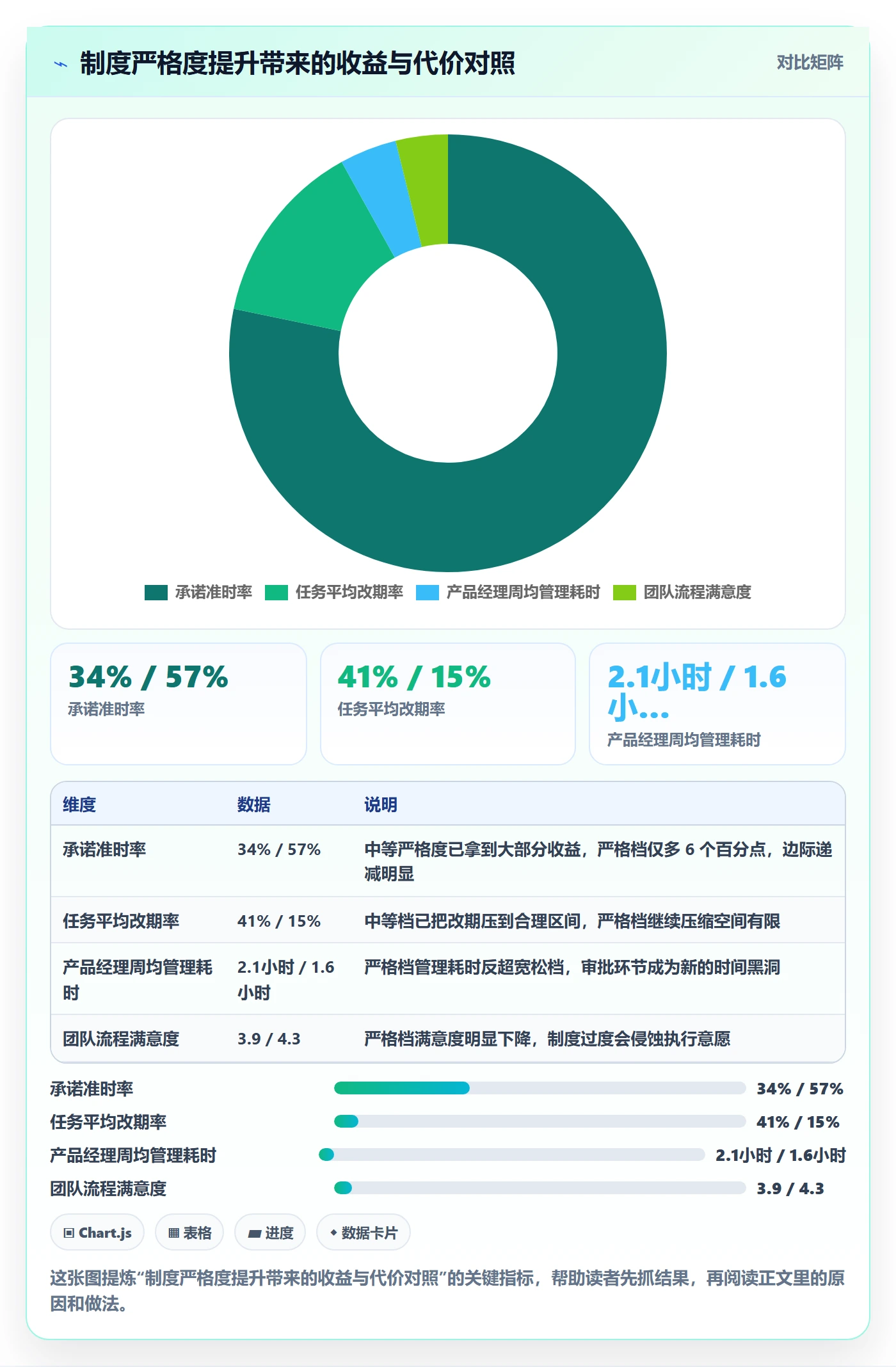 截止时间实操方法：产品经理提升任务属性效率的制度设计方法与模板