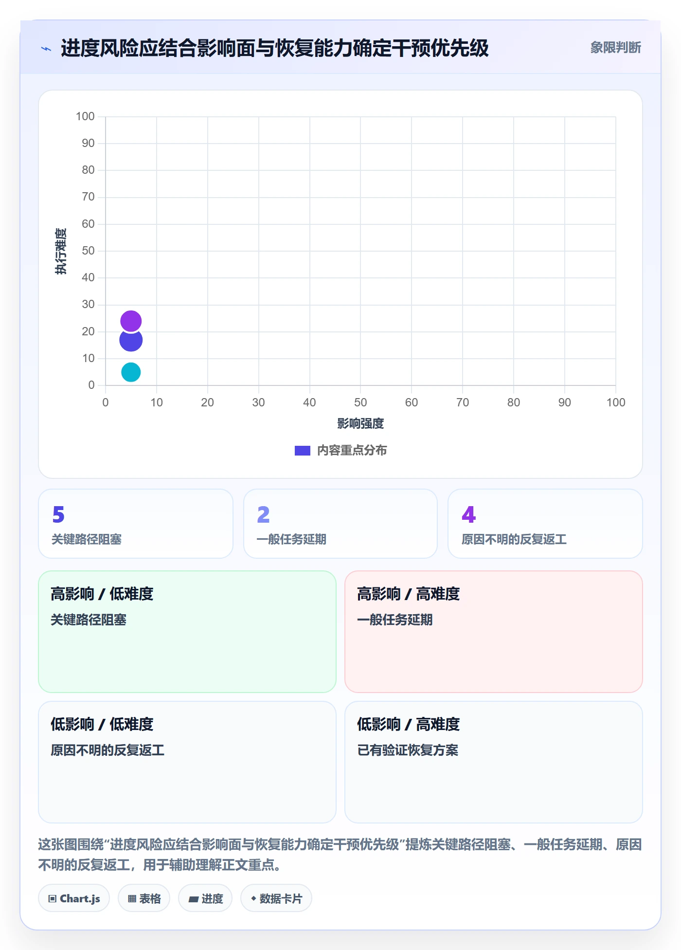 进度跟踪进度日志教程:企业管理者数据分析,避坑指南