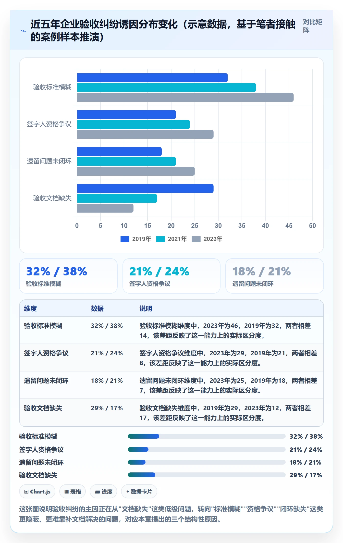 任务验收验收教程:企业管理者风险控制,避坑指南
