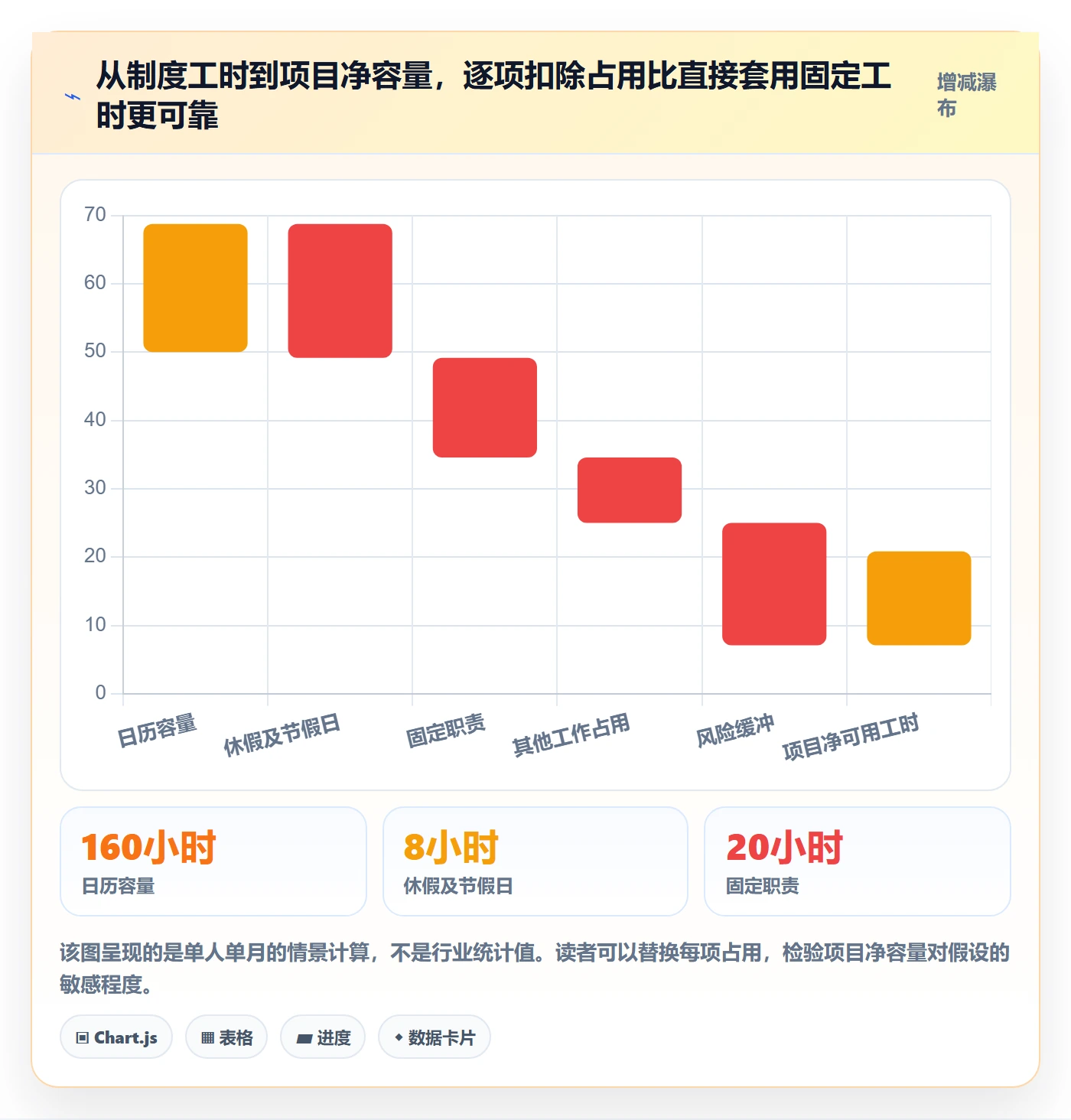 人力资源计划如何做好可用工时？项目成员流程优化与操作步骤
