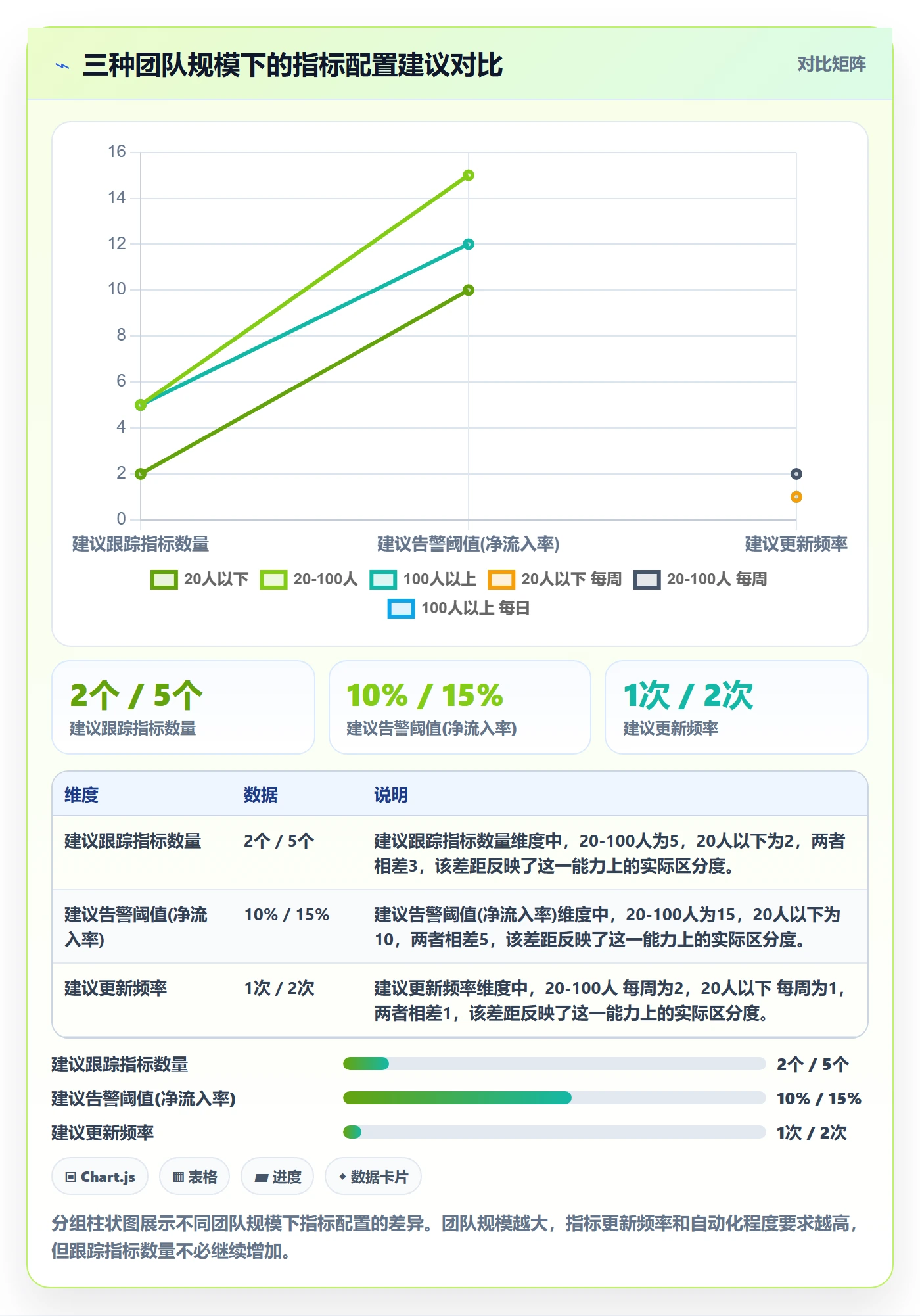 跟踪流程与规范:产品经理进度跟踪风险控制关键指标