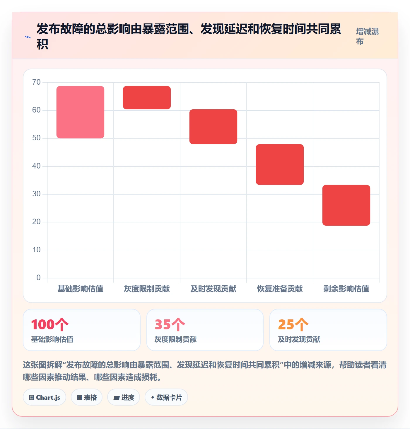 灰度发布实操方法：企业管理者提升发布管理效率的效率提升方法与模板