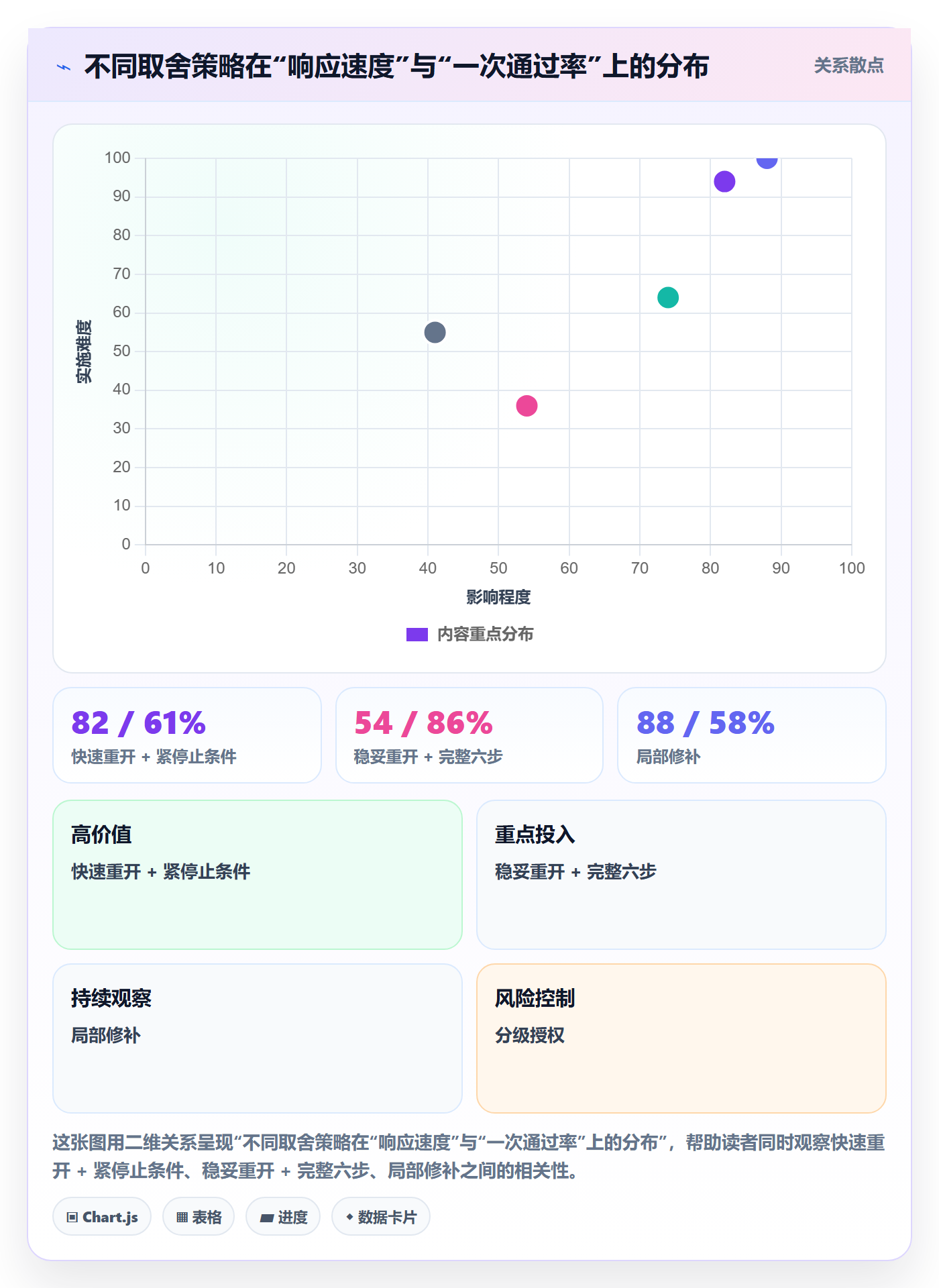 任务执行如何做好重开?跨部门团队最佳实践与操作步骤