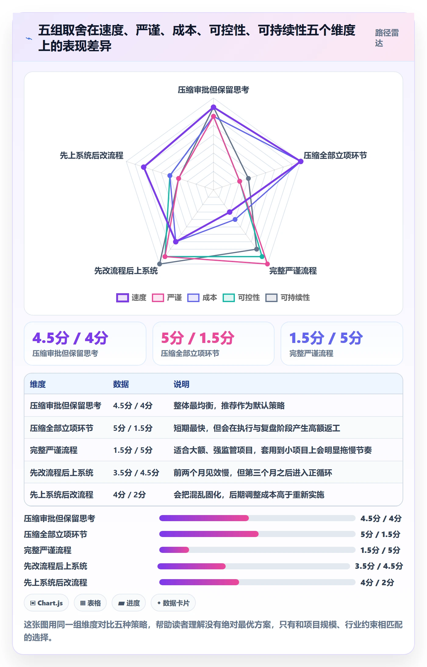项目立项项目价值全流程:项目负责人落地方案与一文讲清