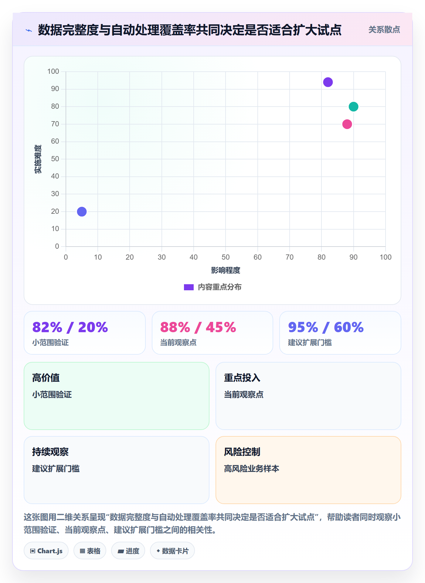 Epic流程与规范：项目成员敏捷项目最佳实践关键指标