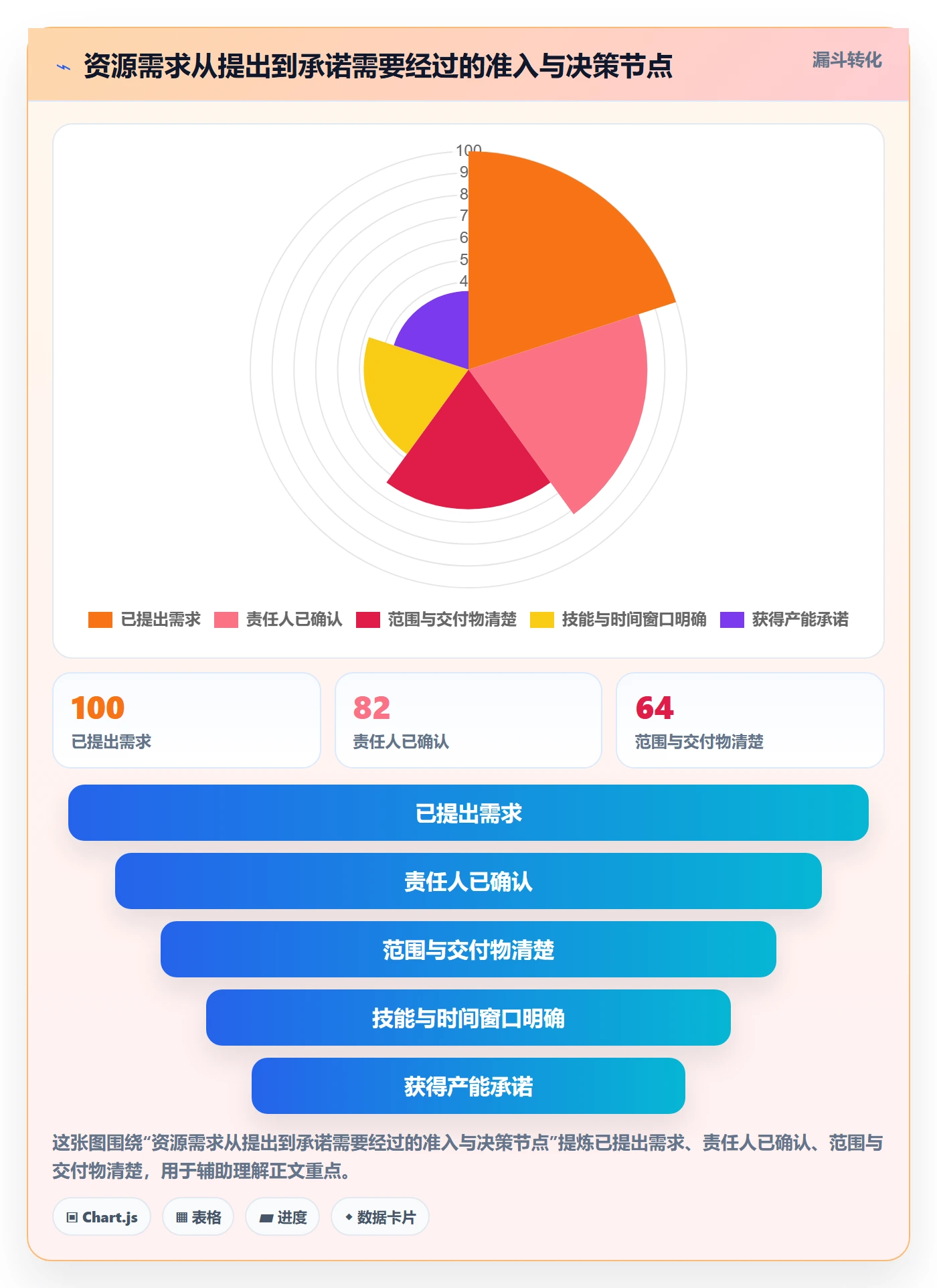 资源负载产能教程:PMO流程优化,避坑指南