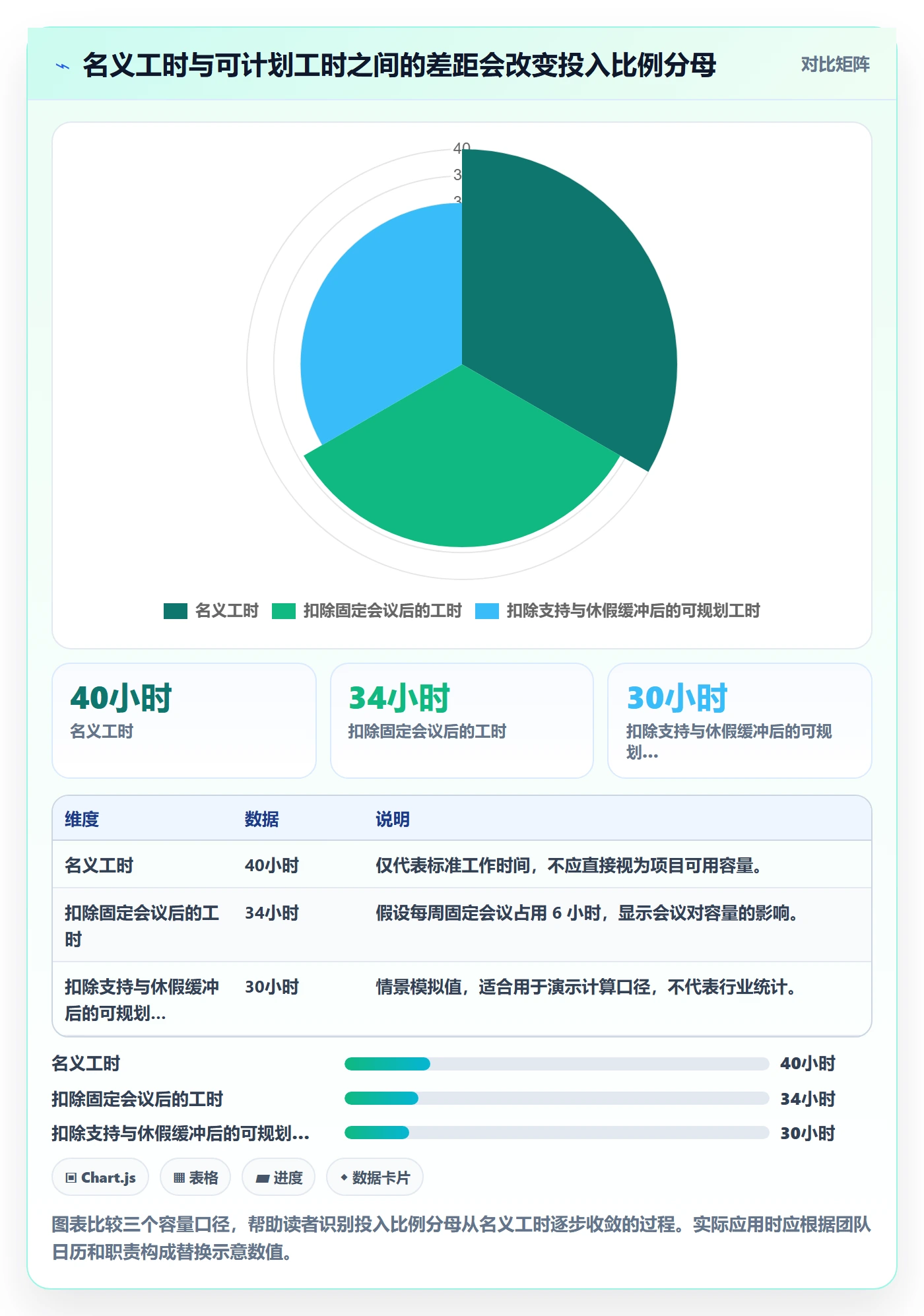 投入比例实操方法：项目负责人提升人力资源计划效率的制度设计方法与模板