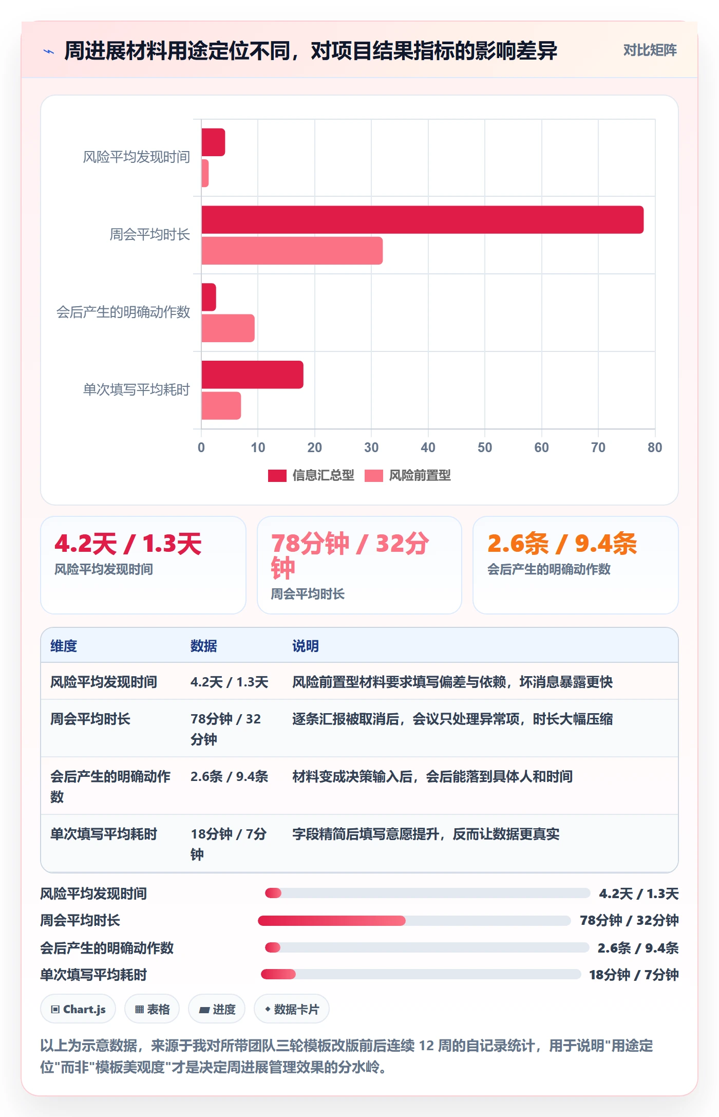 周进展管理方法大全：产品经理进度跟踪协同管理落地清单
