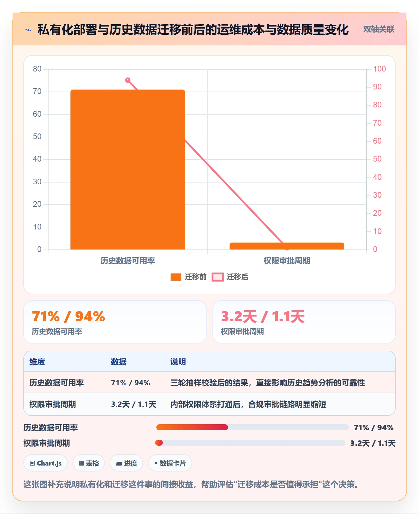 完成度流程与规范:产品经理任务属性落地方案关键指标