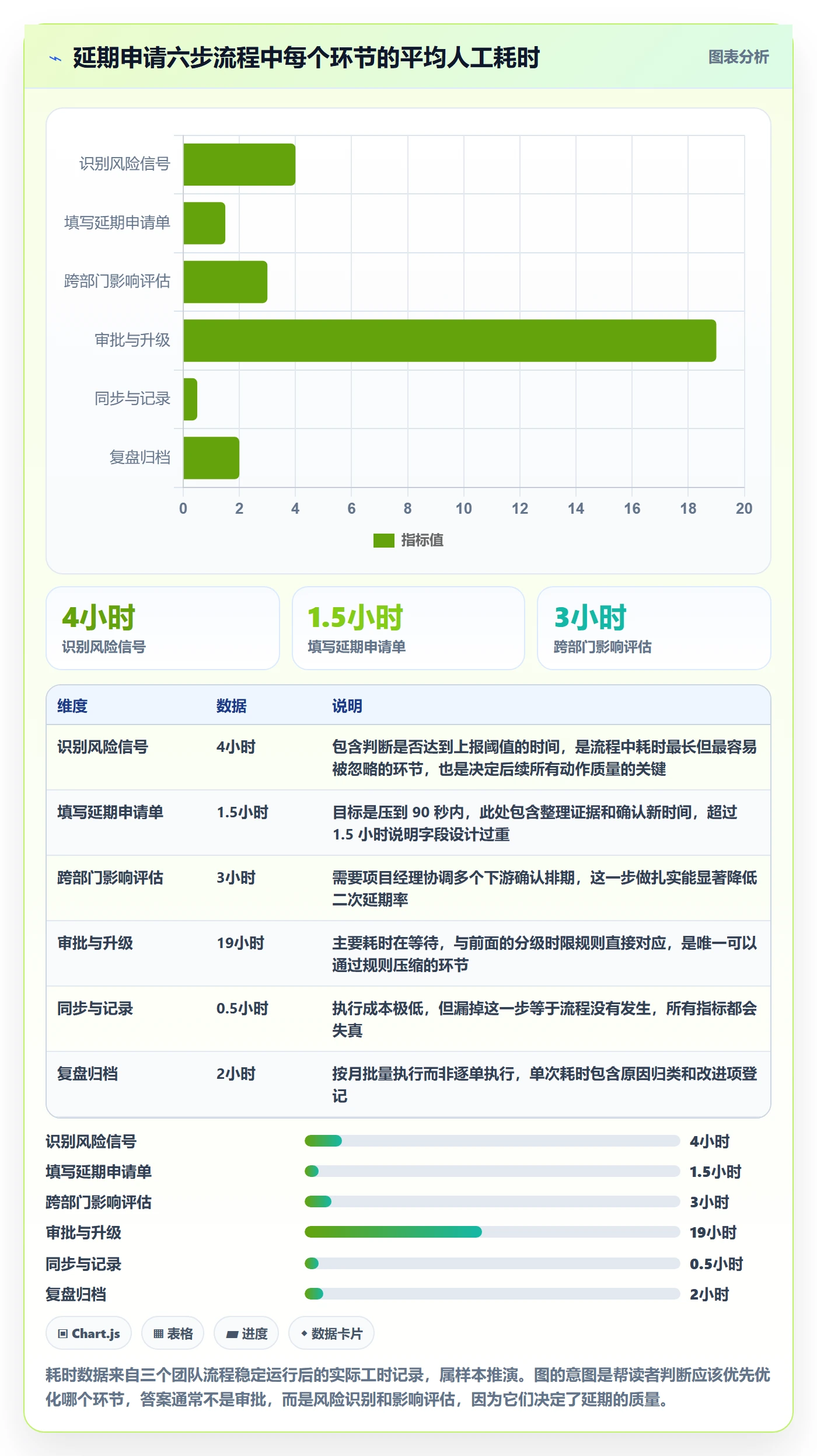 延期流程与规范:跨部门团队任务执行入门指南关键指标
