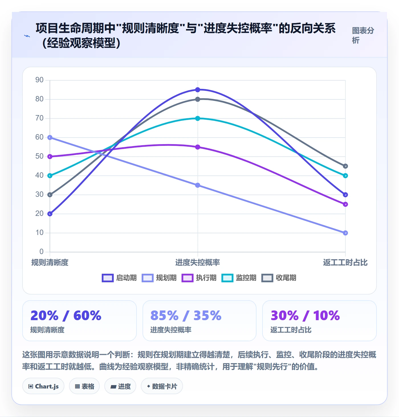 进度管理计划进度全流程：项目经理入门指南与一文讲清