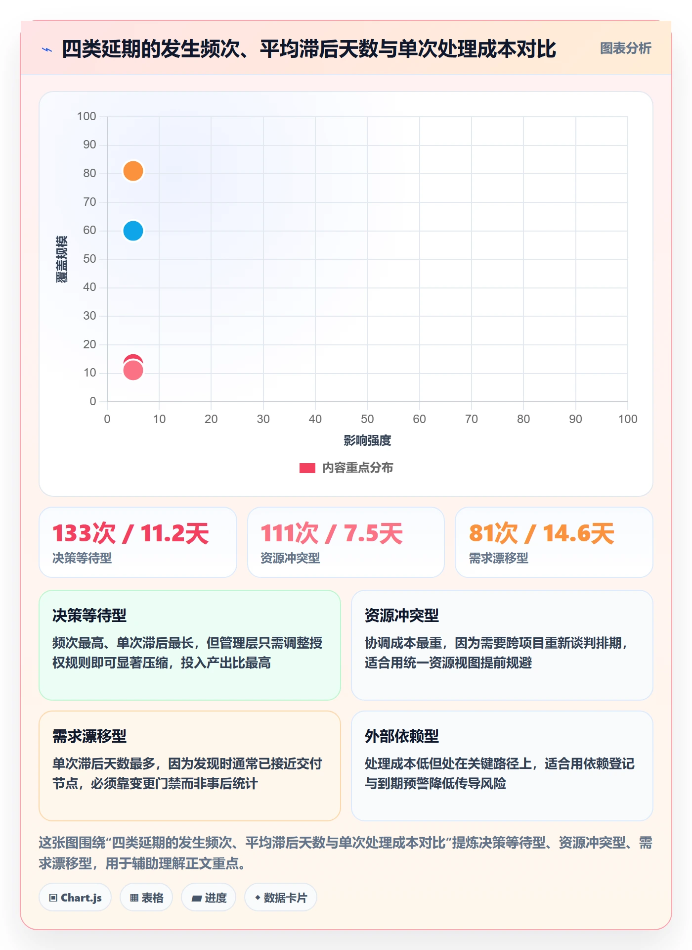 延期流程与规范:管理层任务执行效率提升关键指标