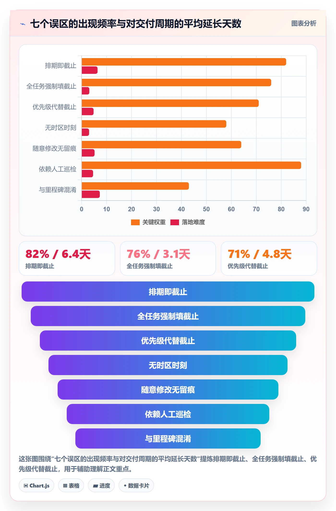 截止时间实操方法:项目经理提升任务属性效率的效率提升方法与模板