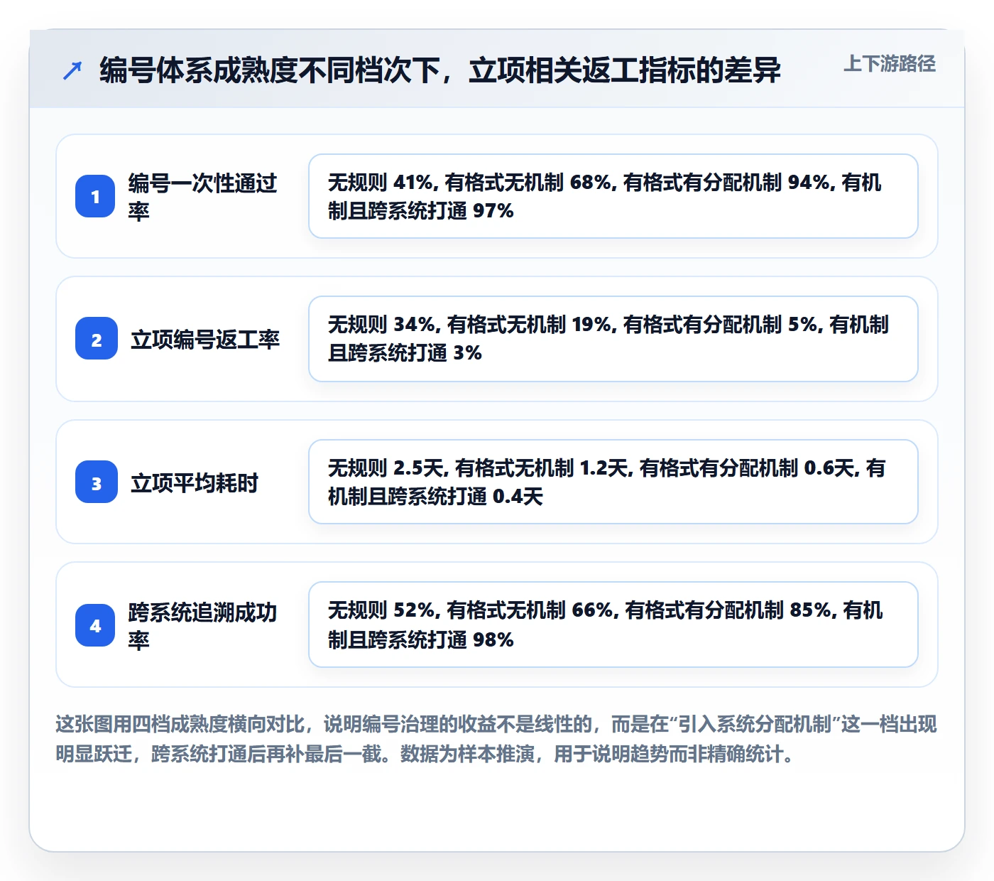 项目编号实操方法：项目负责人提升项目立项效率的入门指南方法与模板