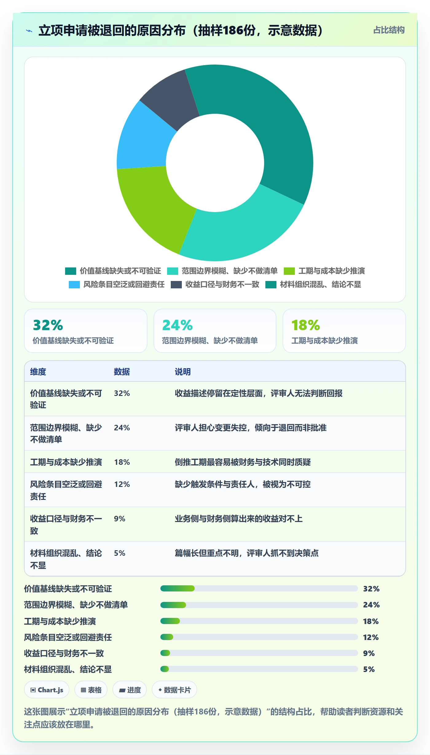 项目立项如何做好项目申请?实施团队入门指南与操作步骤