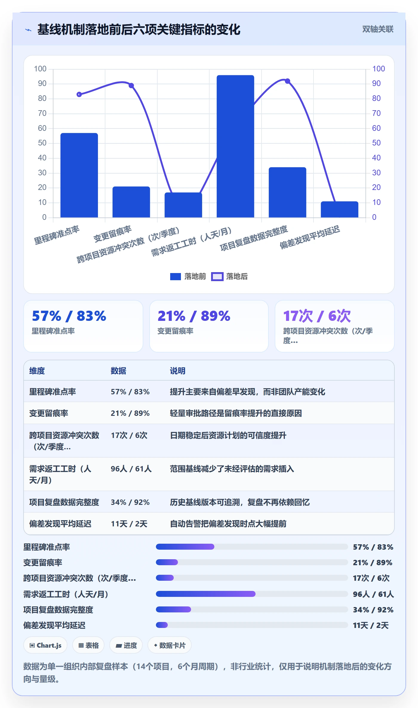 计划基线落地方案：项目经理开展项目规划的落地方案案例解析