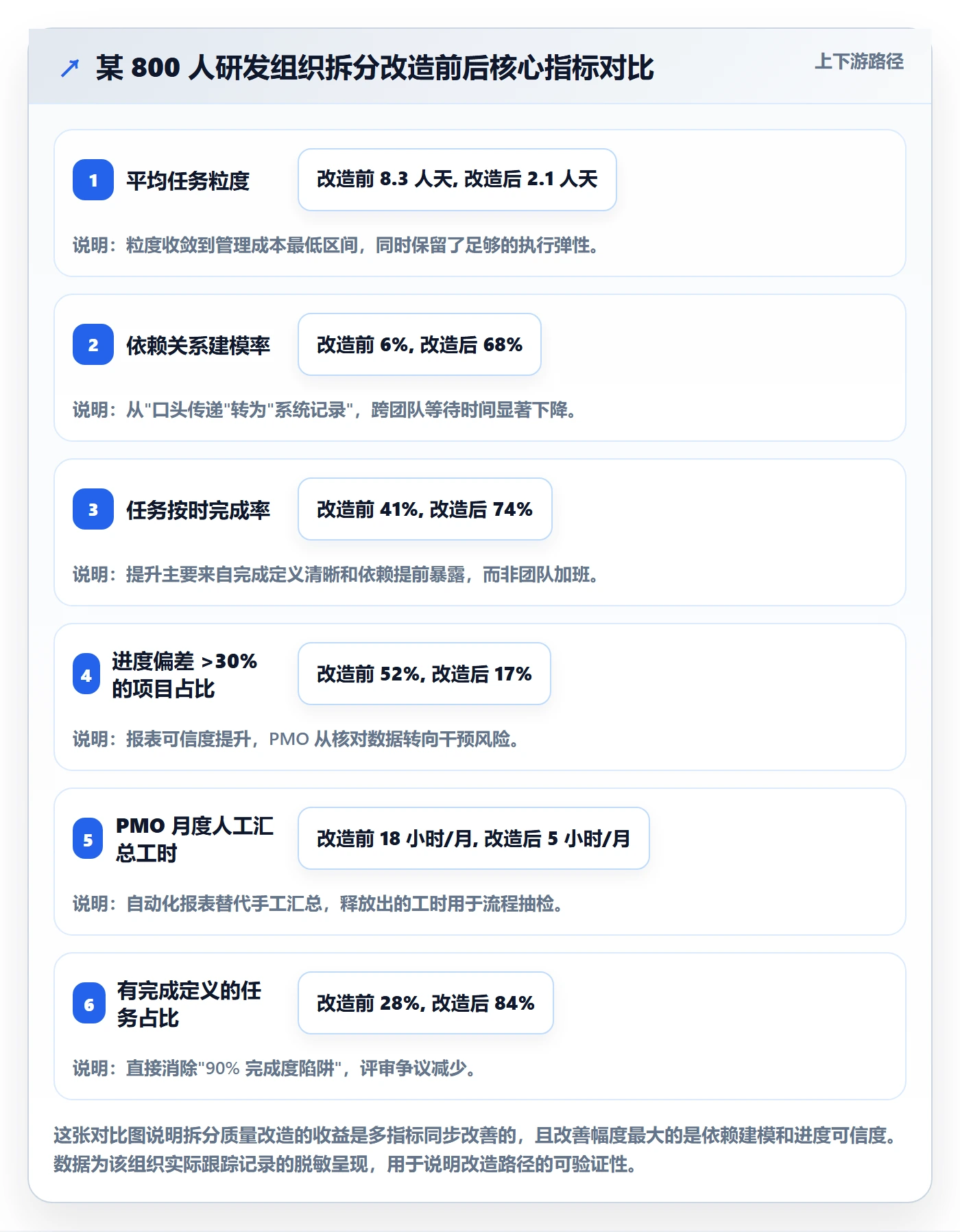 任务拆分最佳实践:PMO任务管理协同管理,常见问题