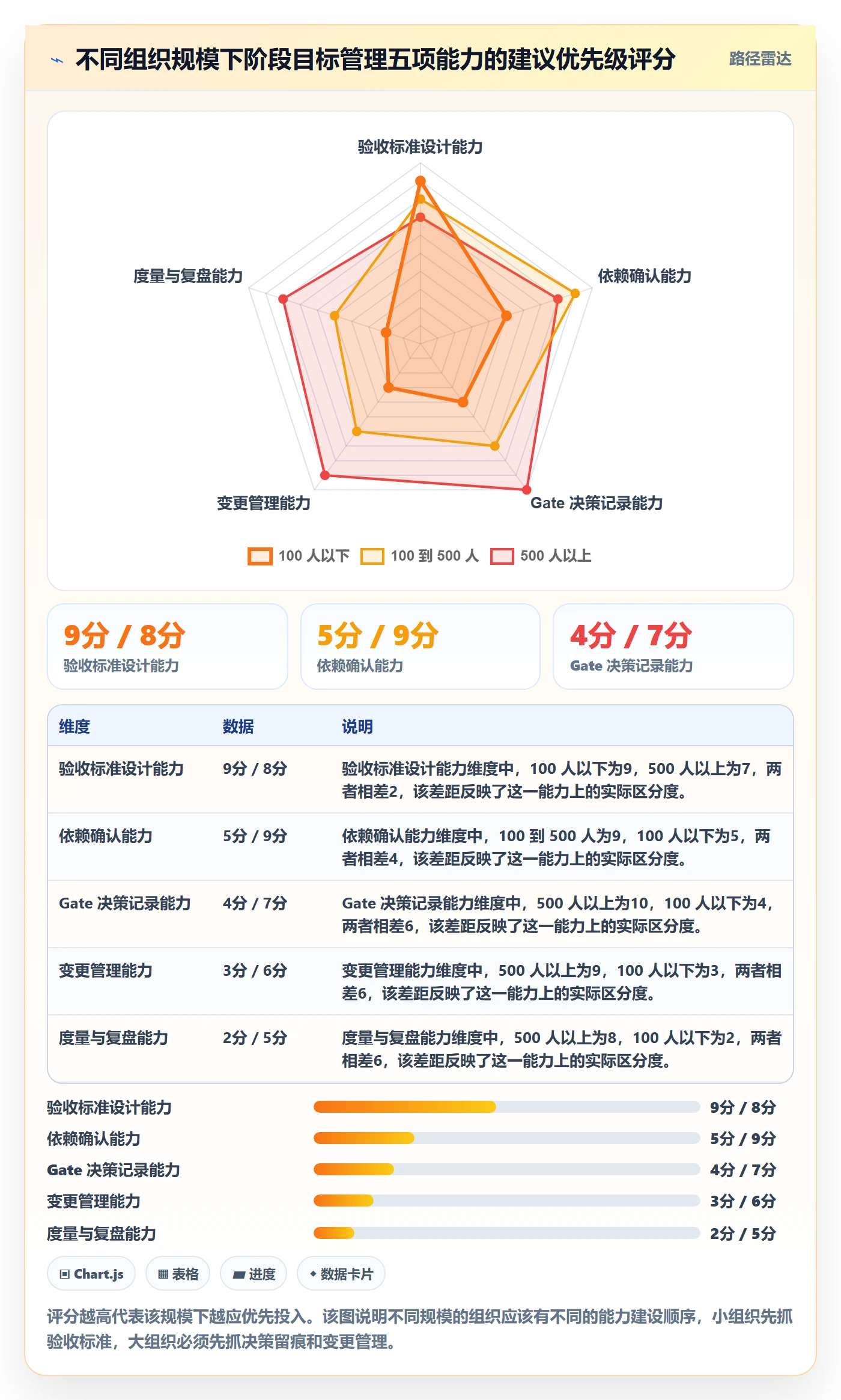 阶段目标管理方法大全:PMO项目目标流程优化落地清单