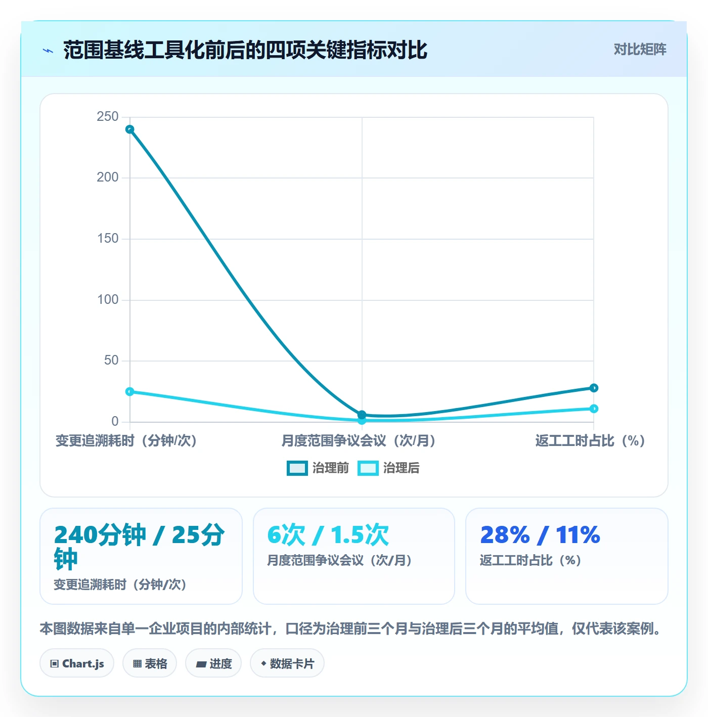 项目立项项目范围教程:项目经理最佳实践,避坑指南