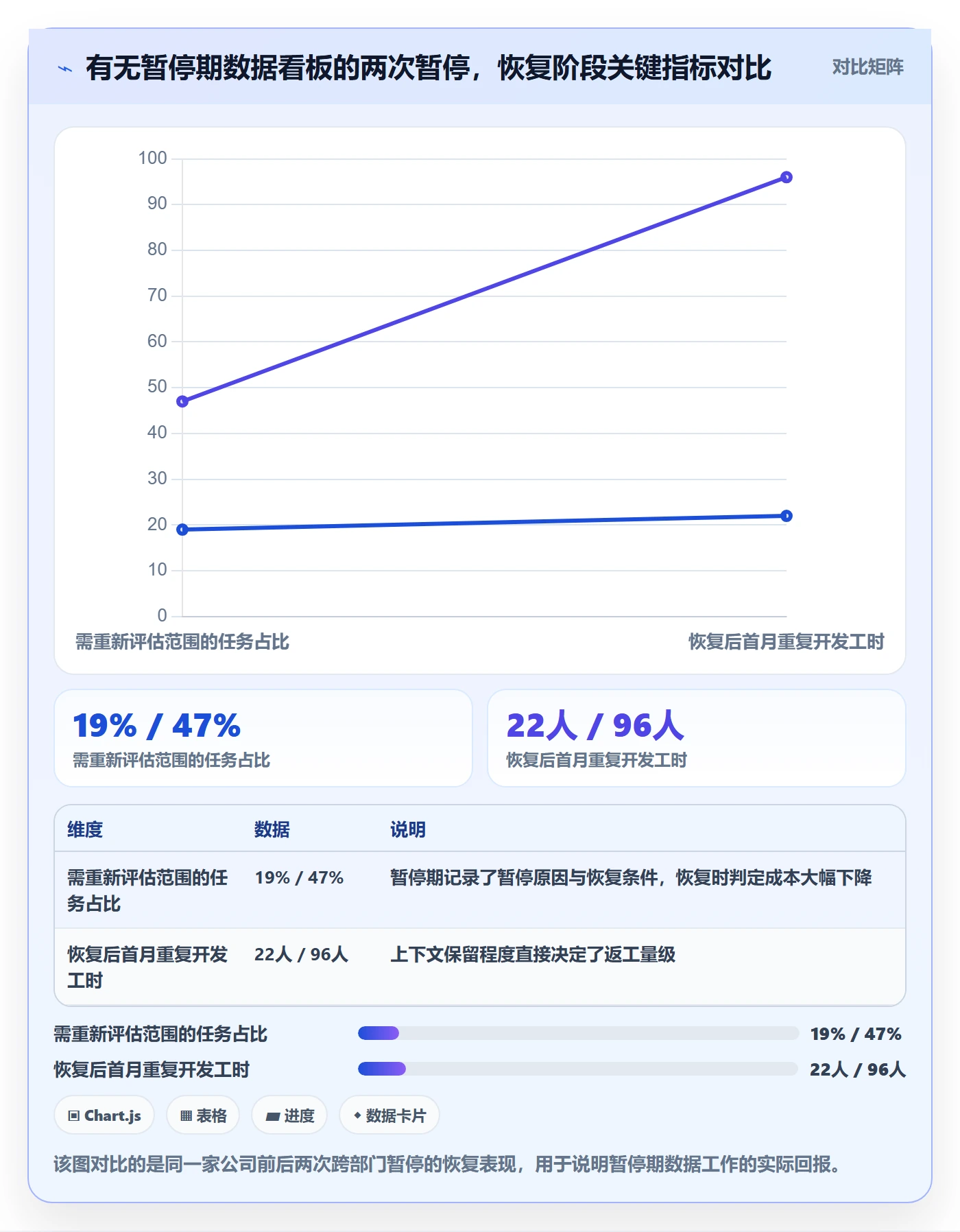 暂停管理指南：跨部门团队如何做好任务执行，数据分析全流程