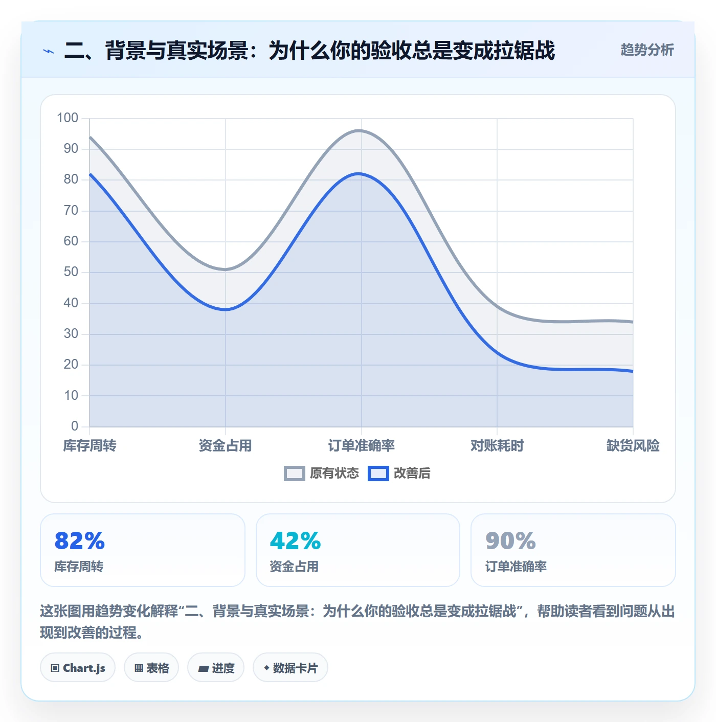 二、背景与真实场景:为什么你的验收总是变成拉锯战