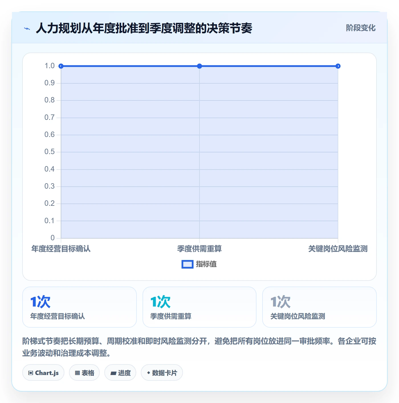 人力规划怎么做?企业管理者制度设计:人力资源计划从0到1