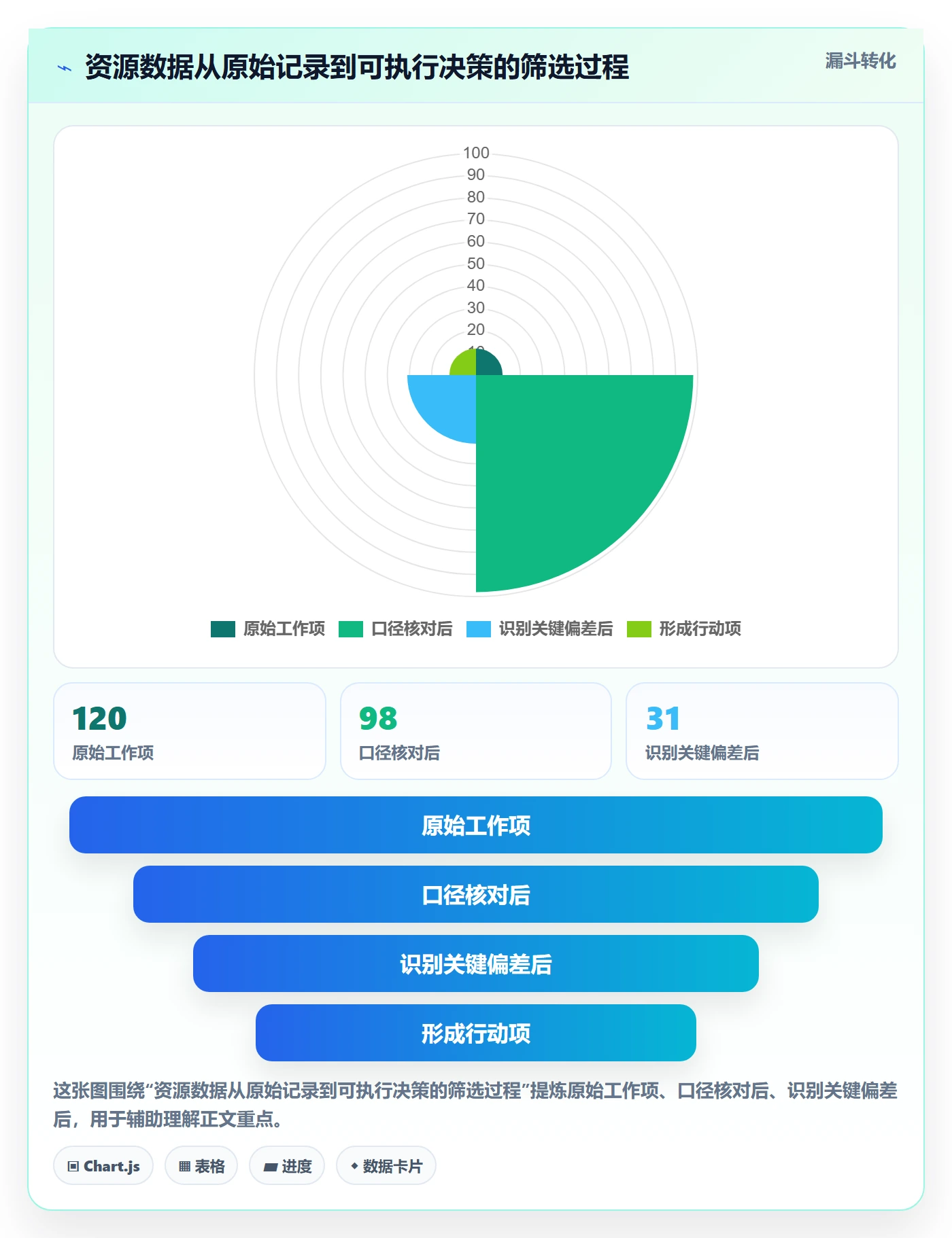 资源管理角色教程:项目经理数据分析,避坑指南