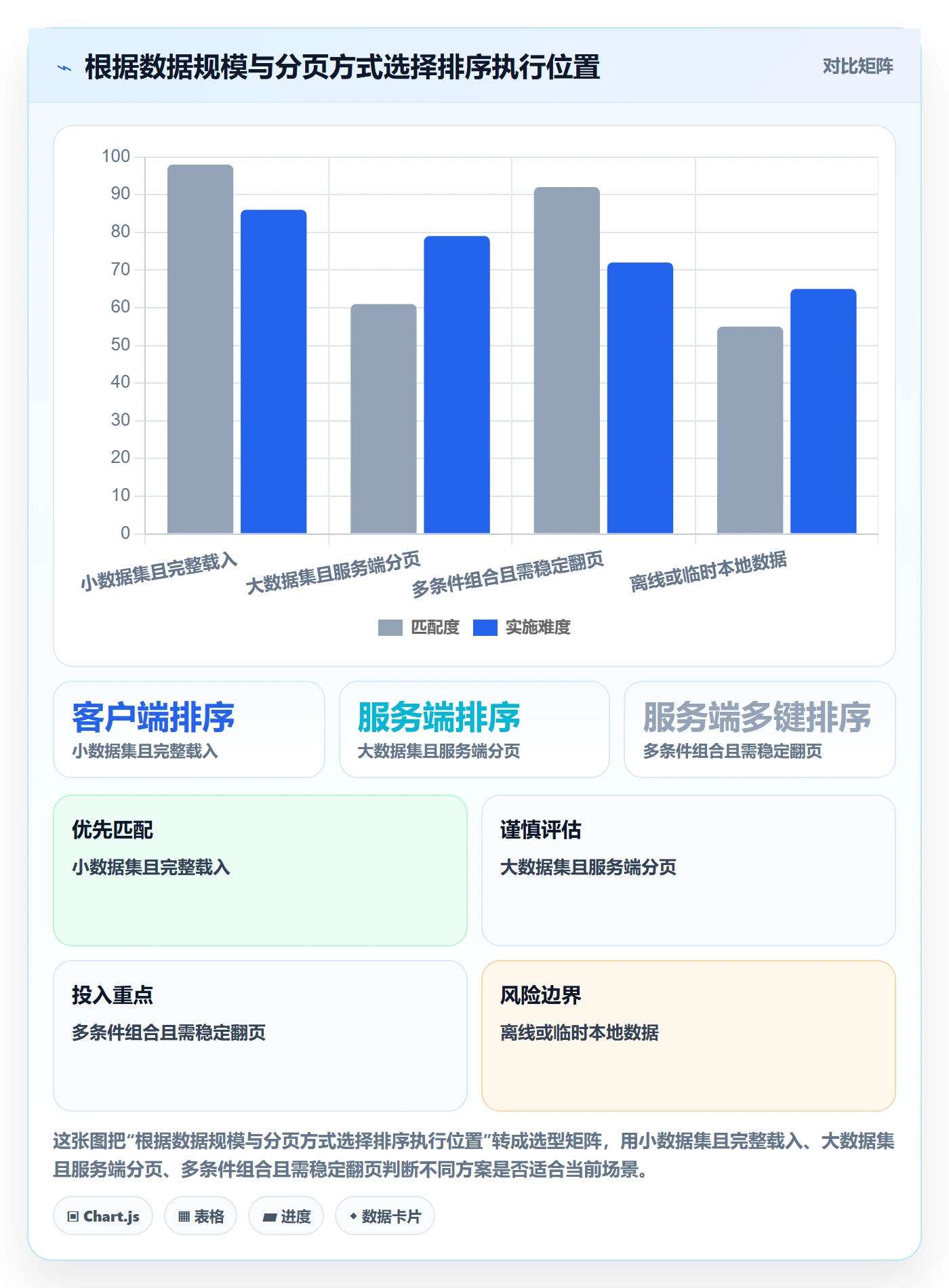 排序怎么做？实施团队风险控制：列表视图从0到1
