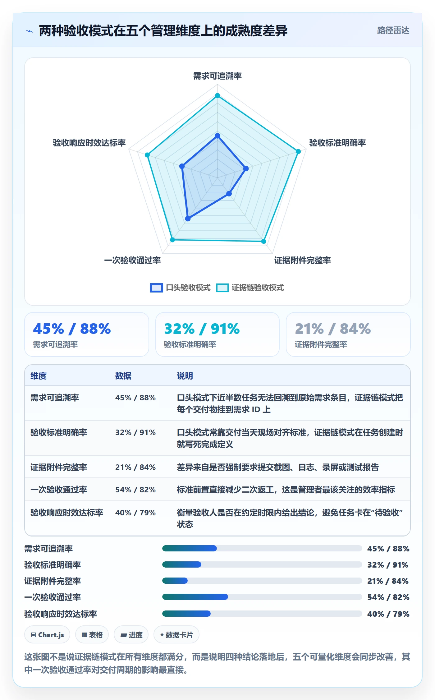 任务验收如何做好确认完成？企业管理者效率提升与操作步骤