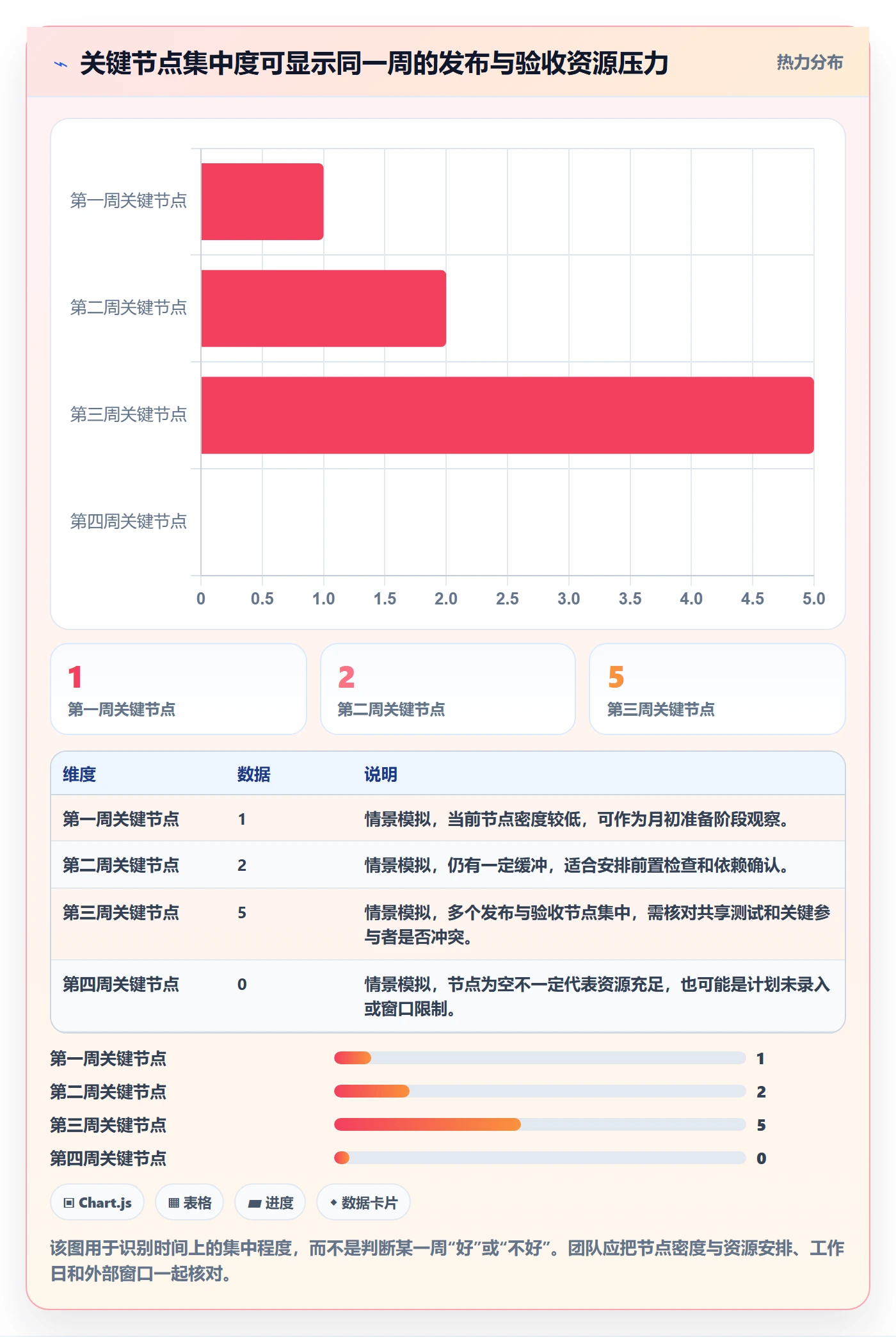 月视图流程与规范：研发团队日历视图数据分析关键指标