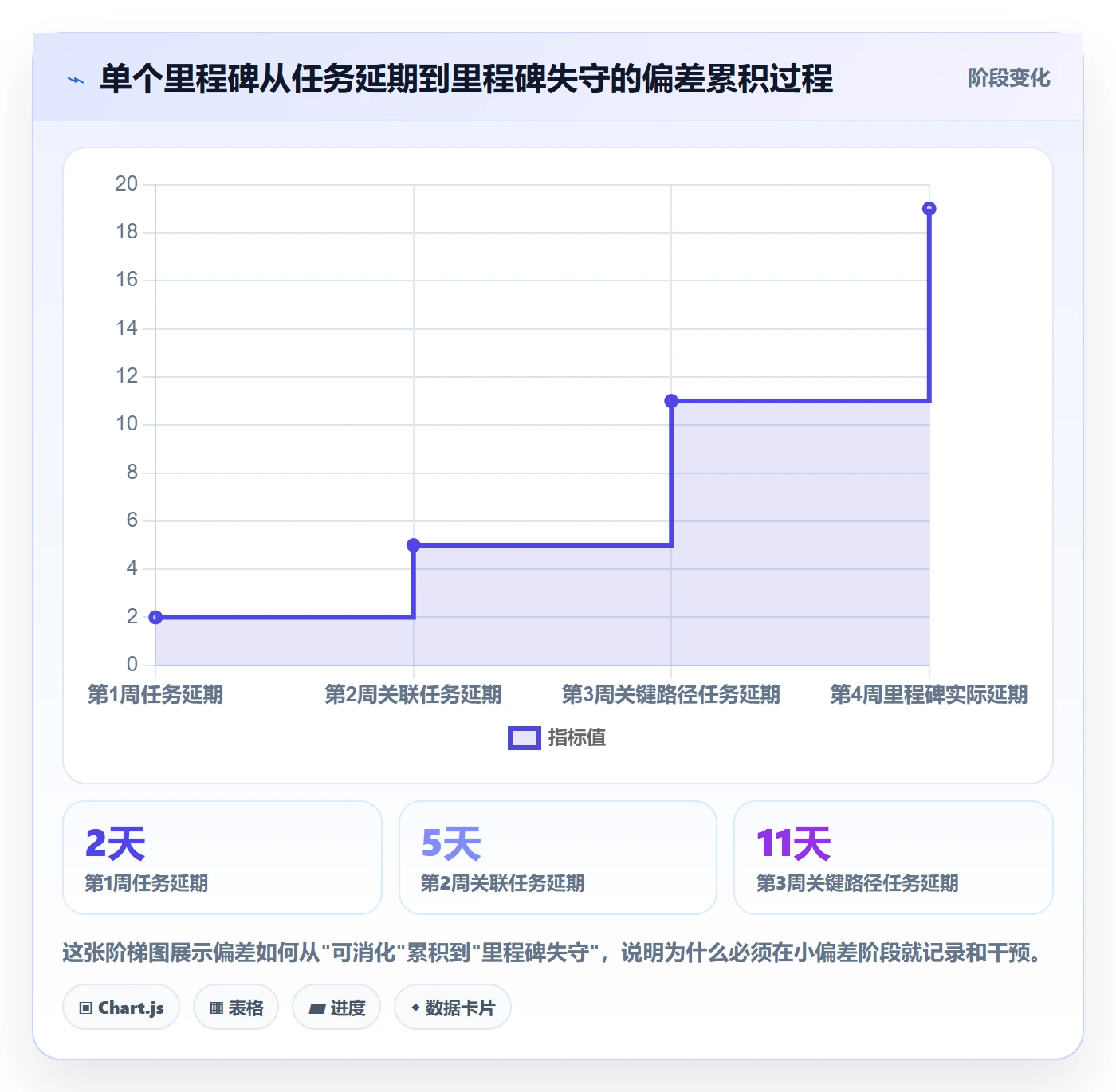 任务进度实操方法：PMO提升进度管理效率的实操方法方法与模板