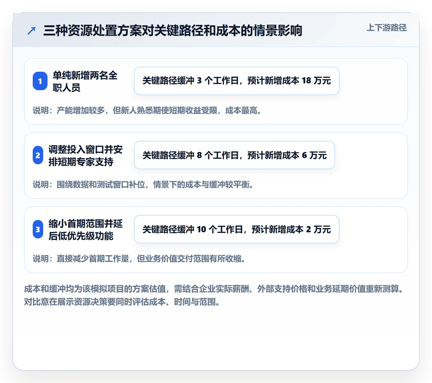 人力资源计划人员投入全流程:项目经理流程优化与一文讲清
