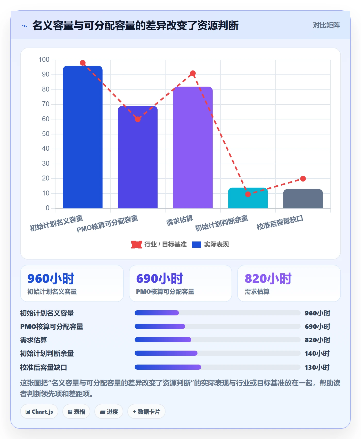 人力资源计划可用工时全流程：PMO协同管理与一文讲清