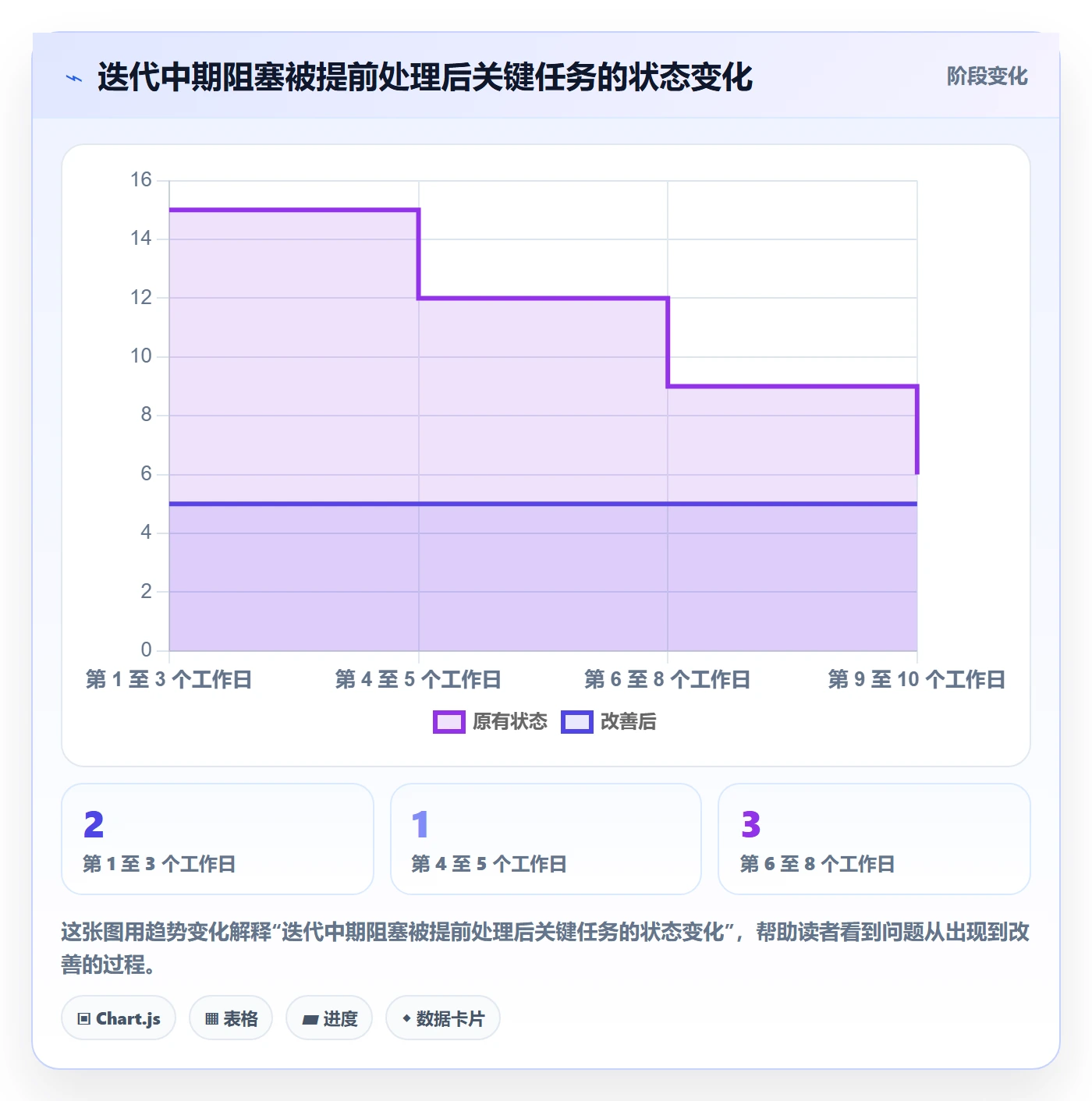 迭代管理迭代任务全流程:项目成员协同管理与一文讲清