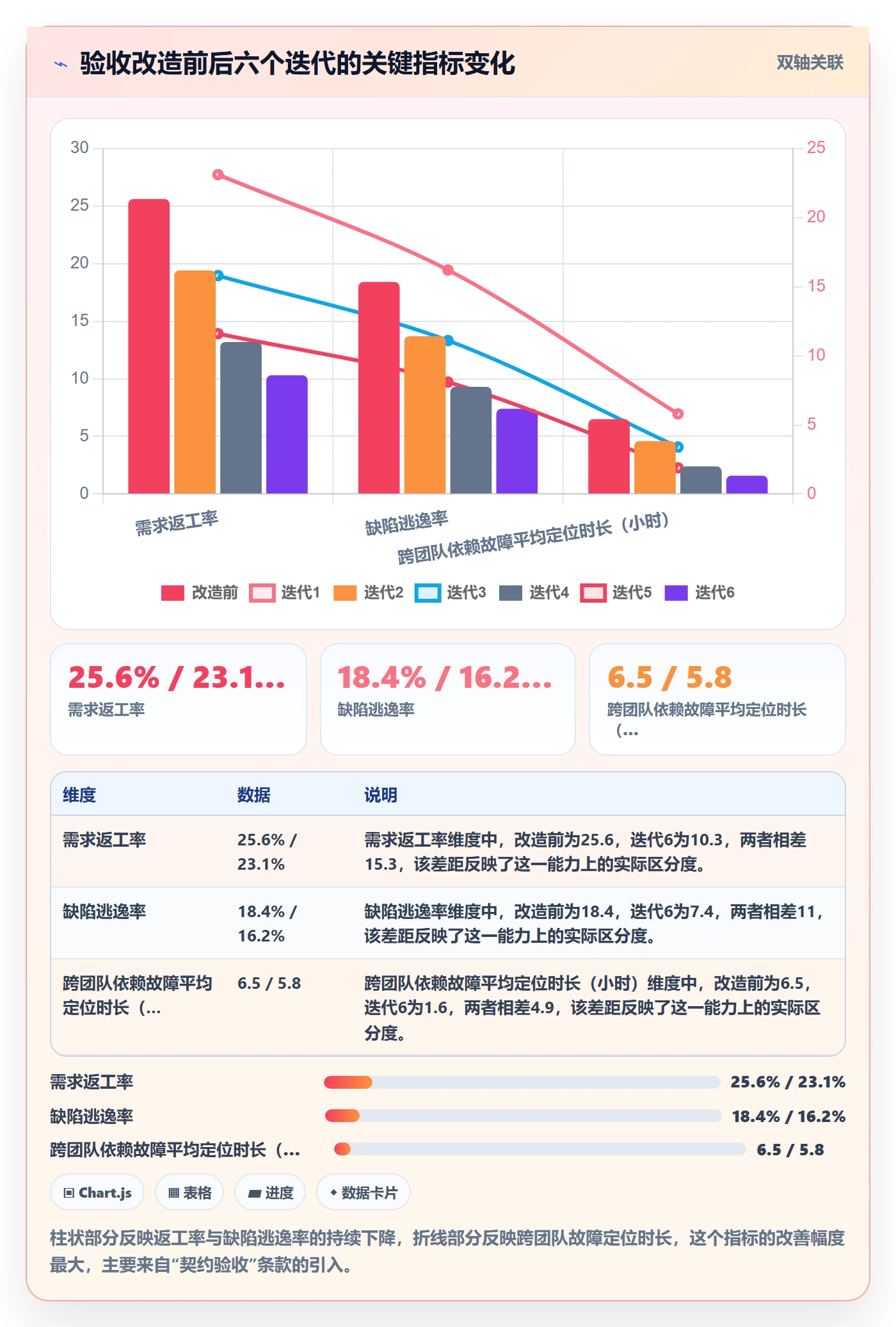 任务验收验收标准教程:研发团队风险控制,避坑指南
